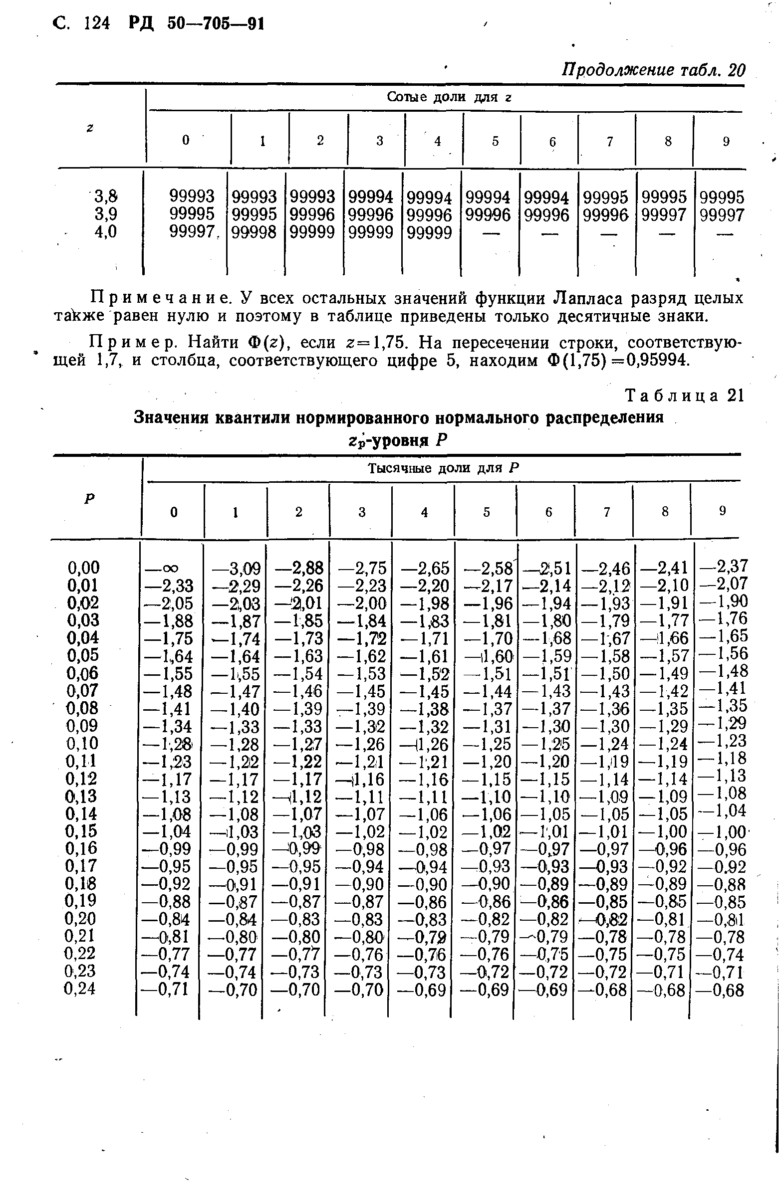 РД 50-705-91