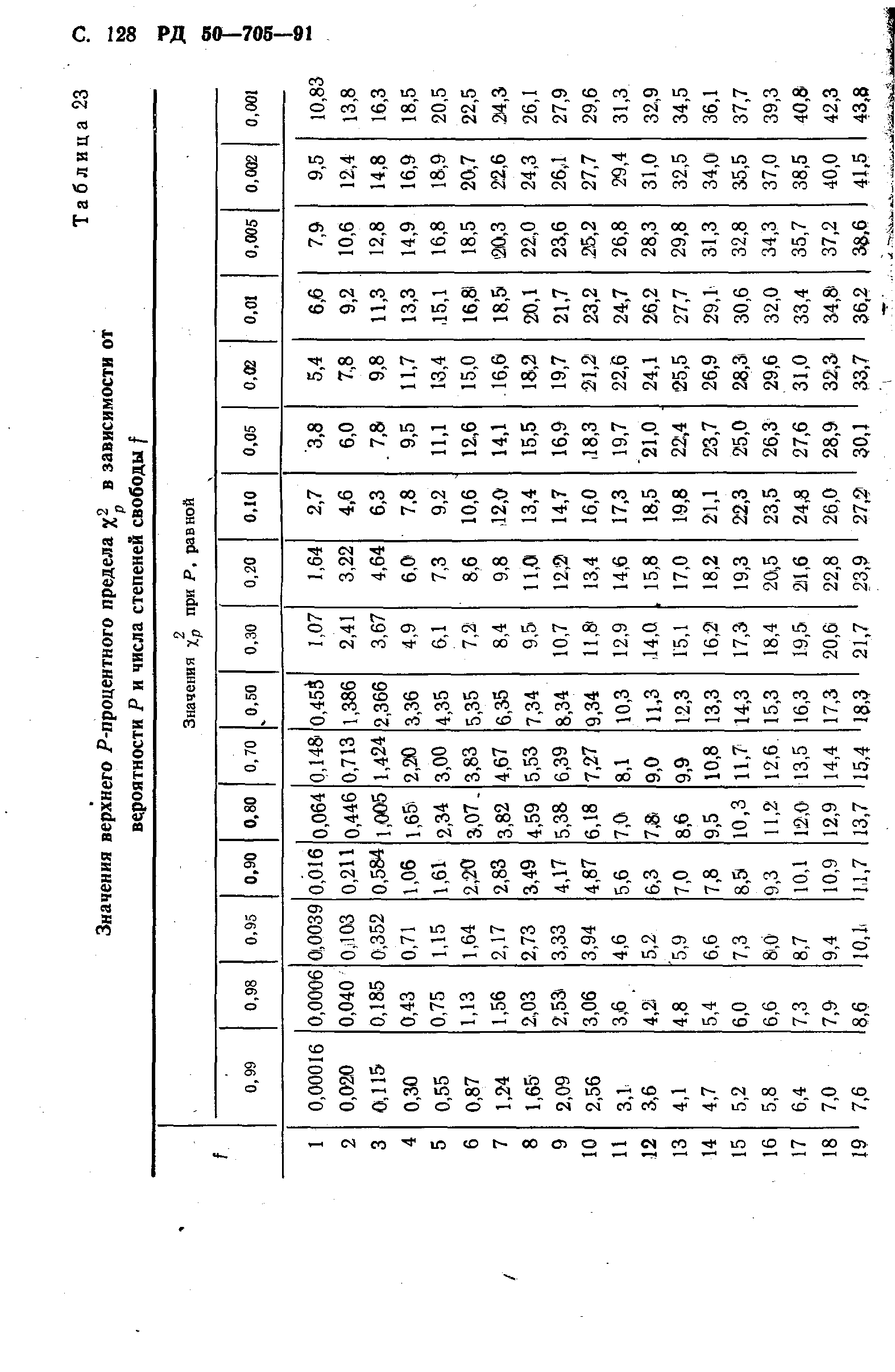 РД 50-705-91