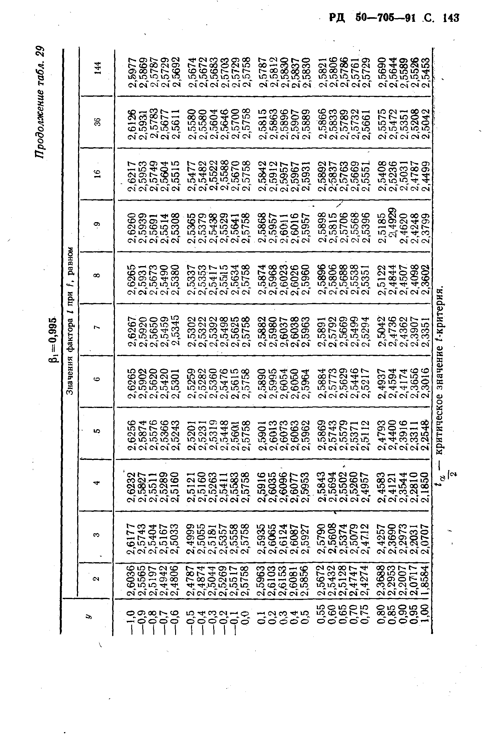 РД 50-705-91