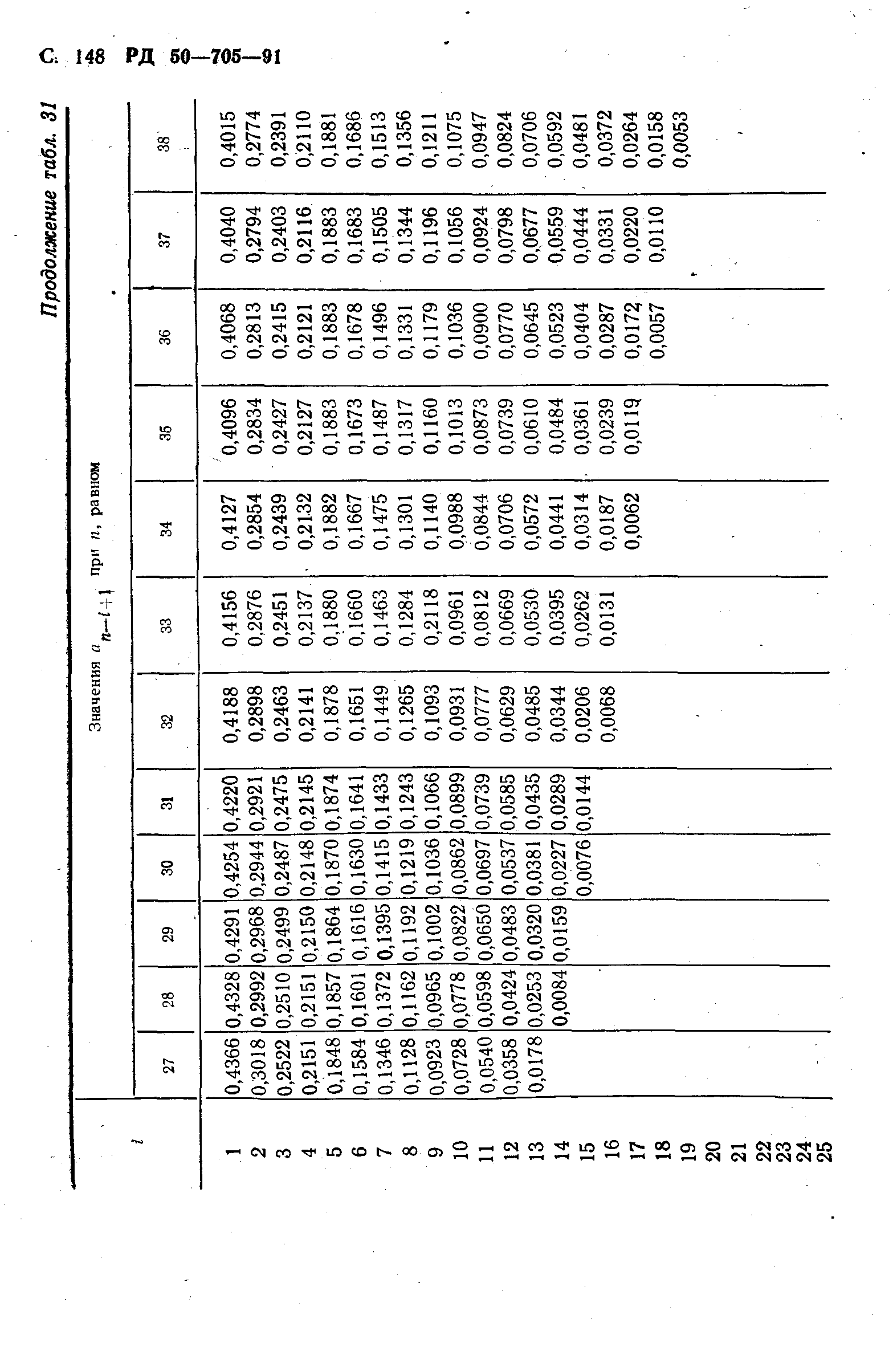 РД 50-705-91