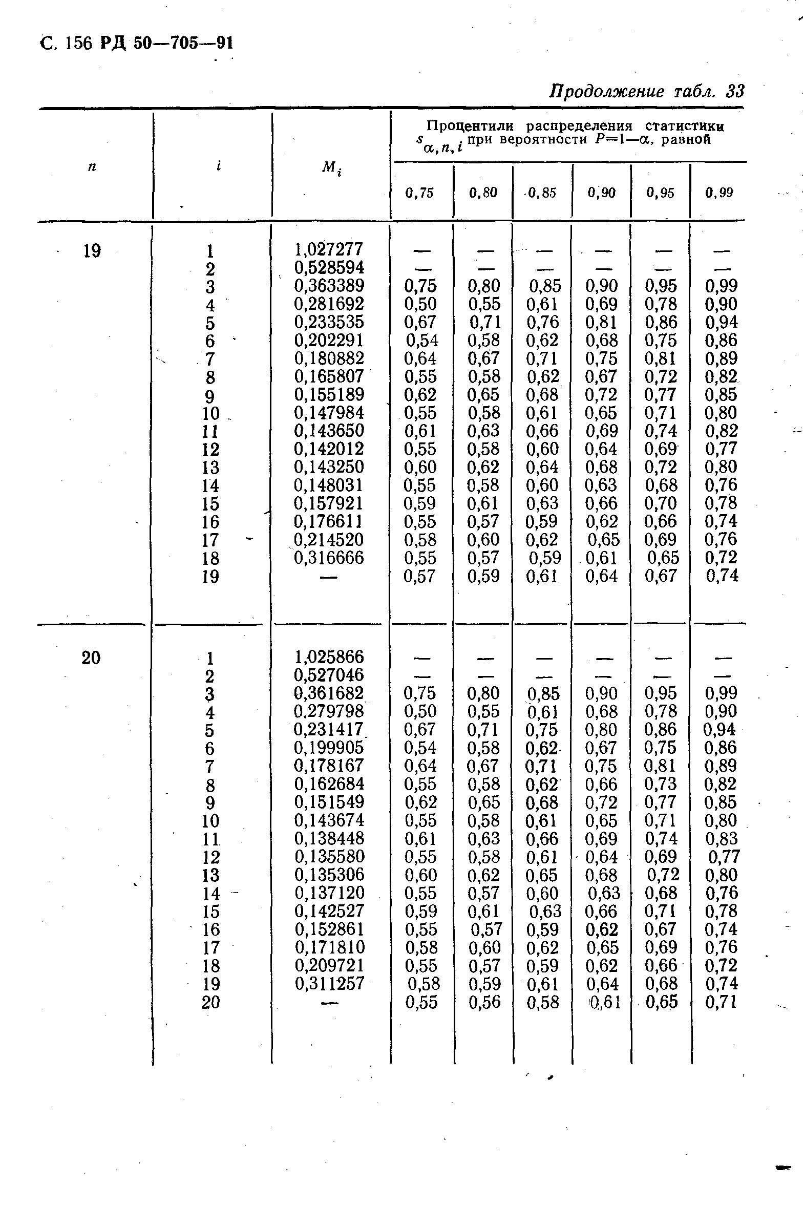 РД 50-705-91