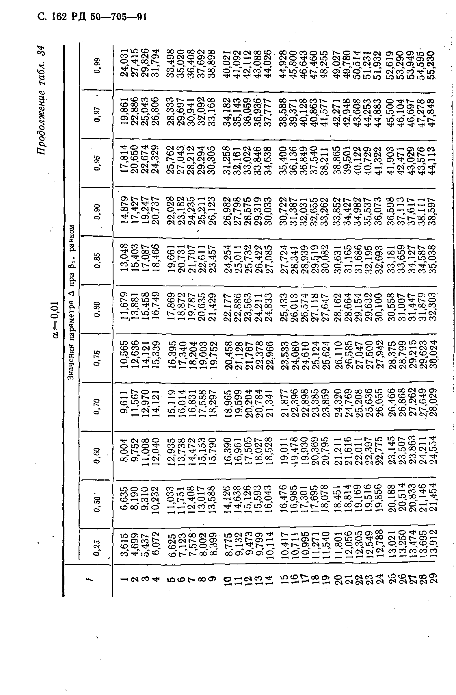 РД 50-705-91