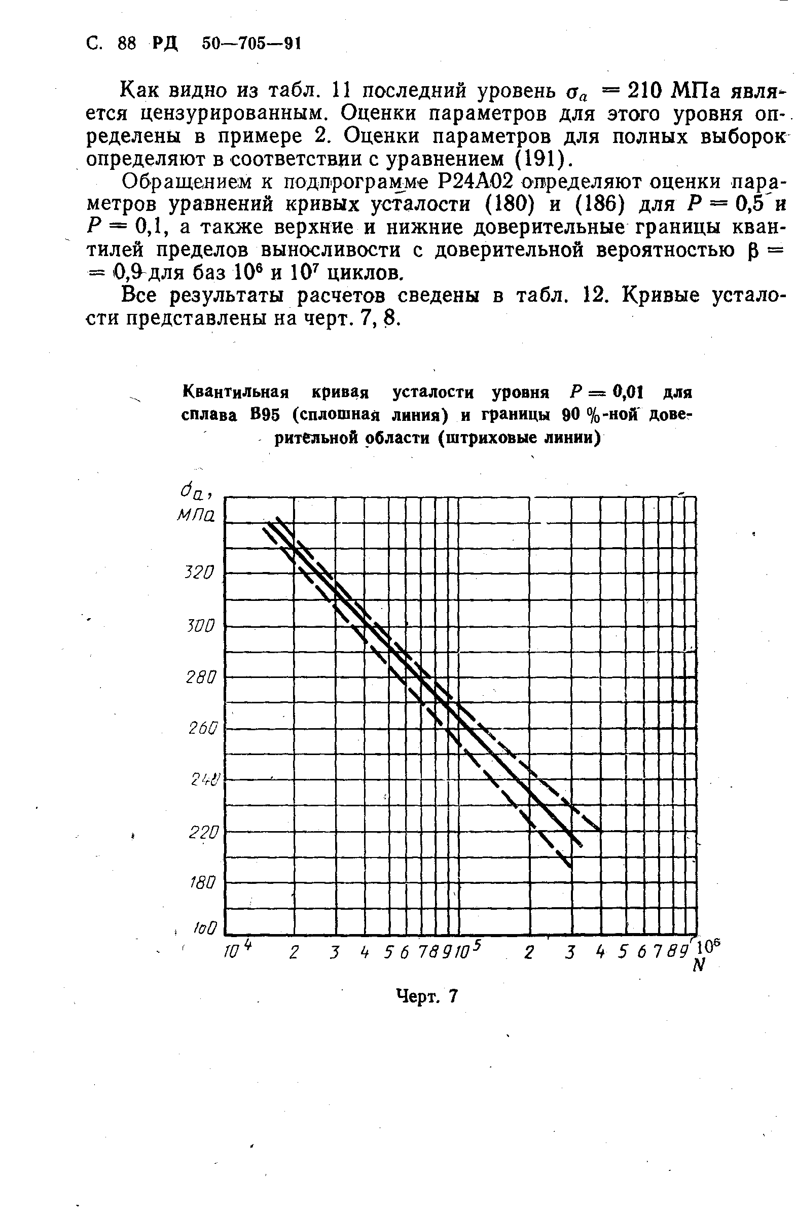 РД 50-705-91