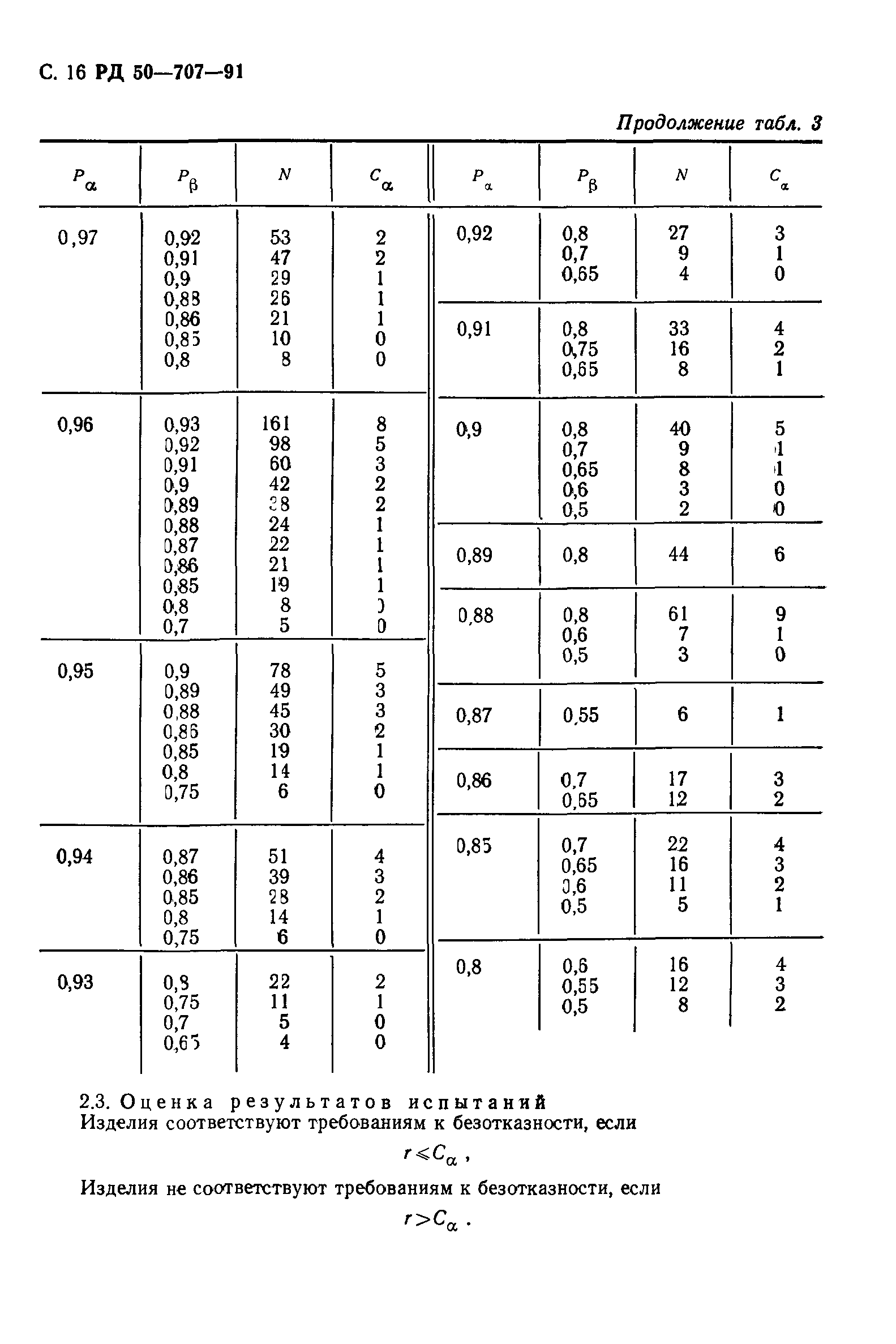 РД 50-707-91