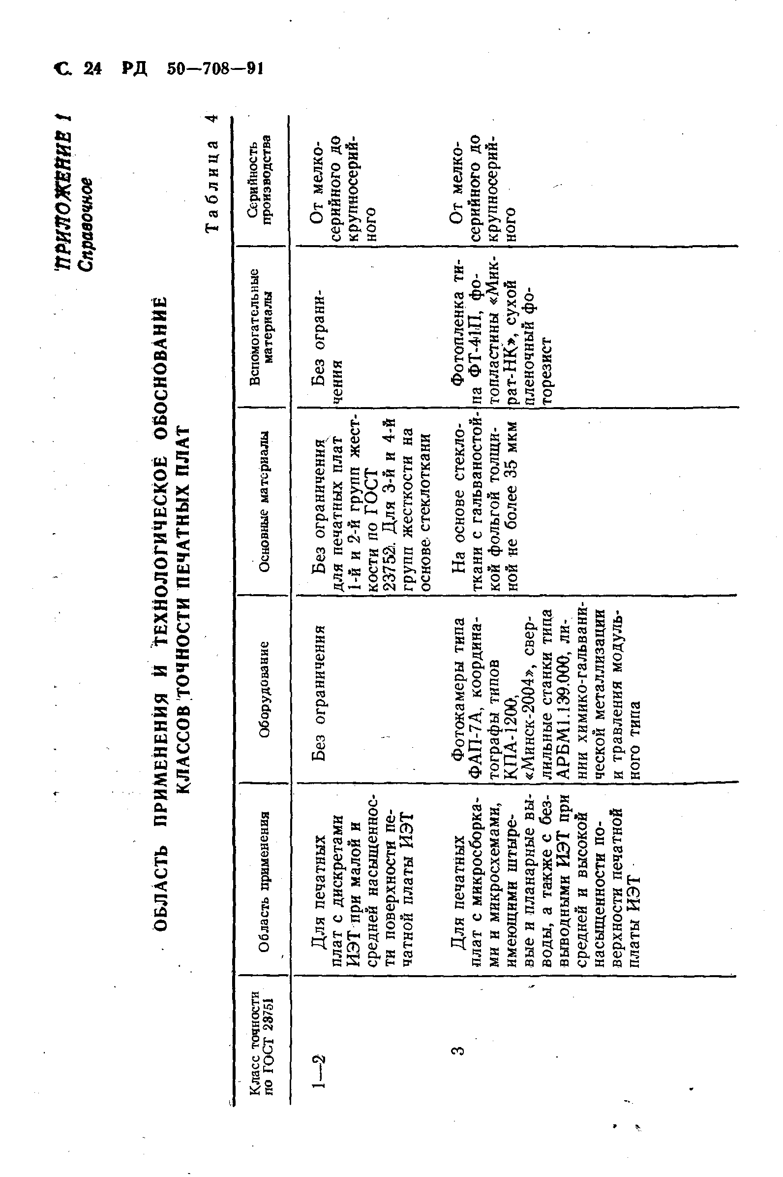 РД 50-708-91