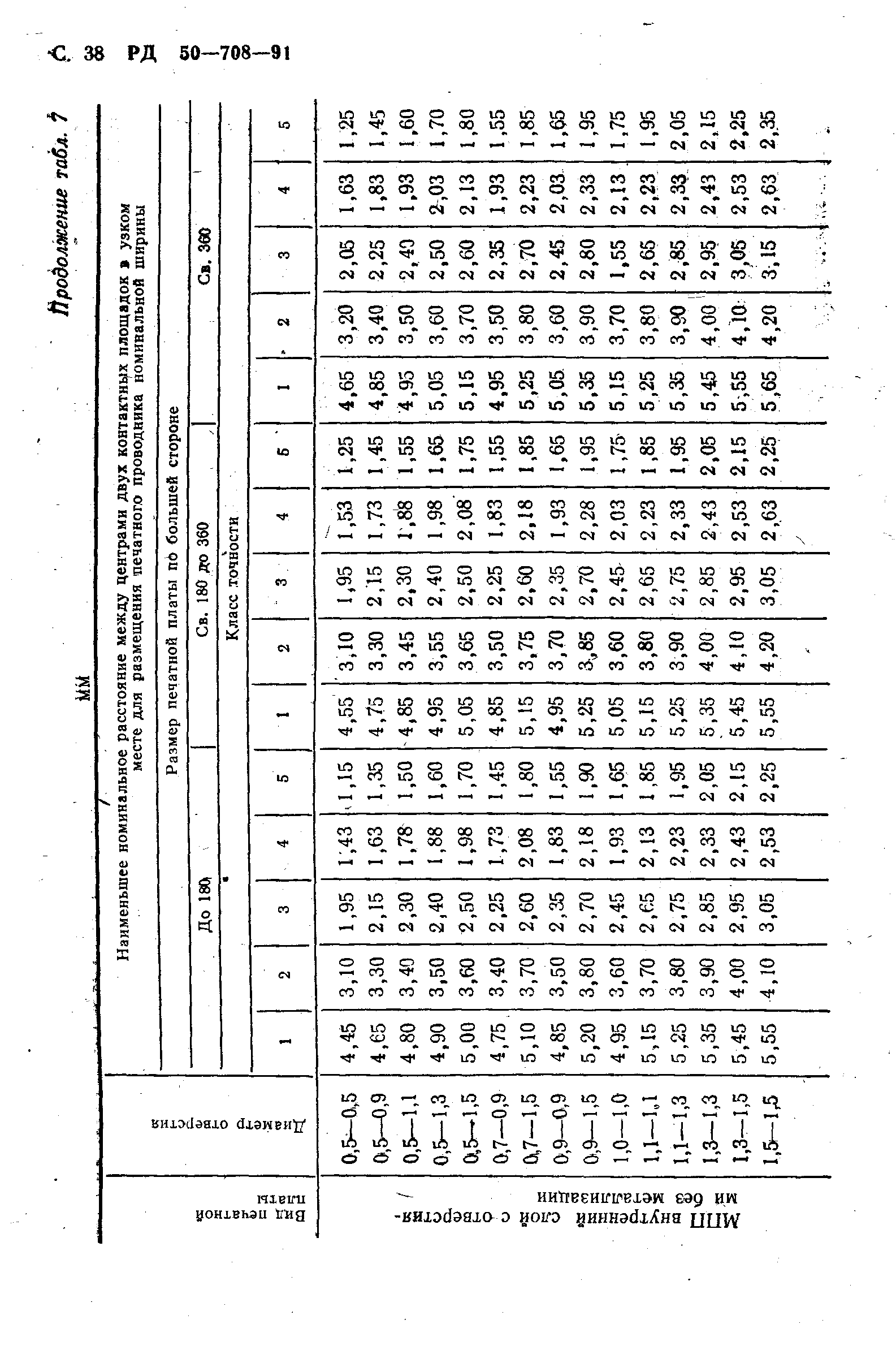 РД 50-708-91
