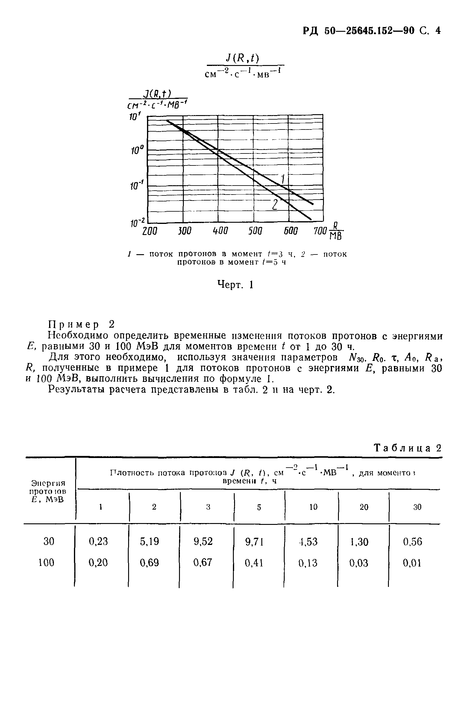 РД 50-25645.152-90