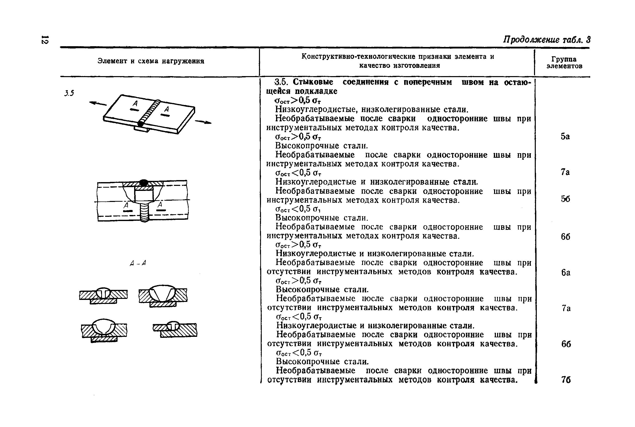 РД 50-694-90