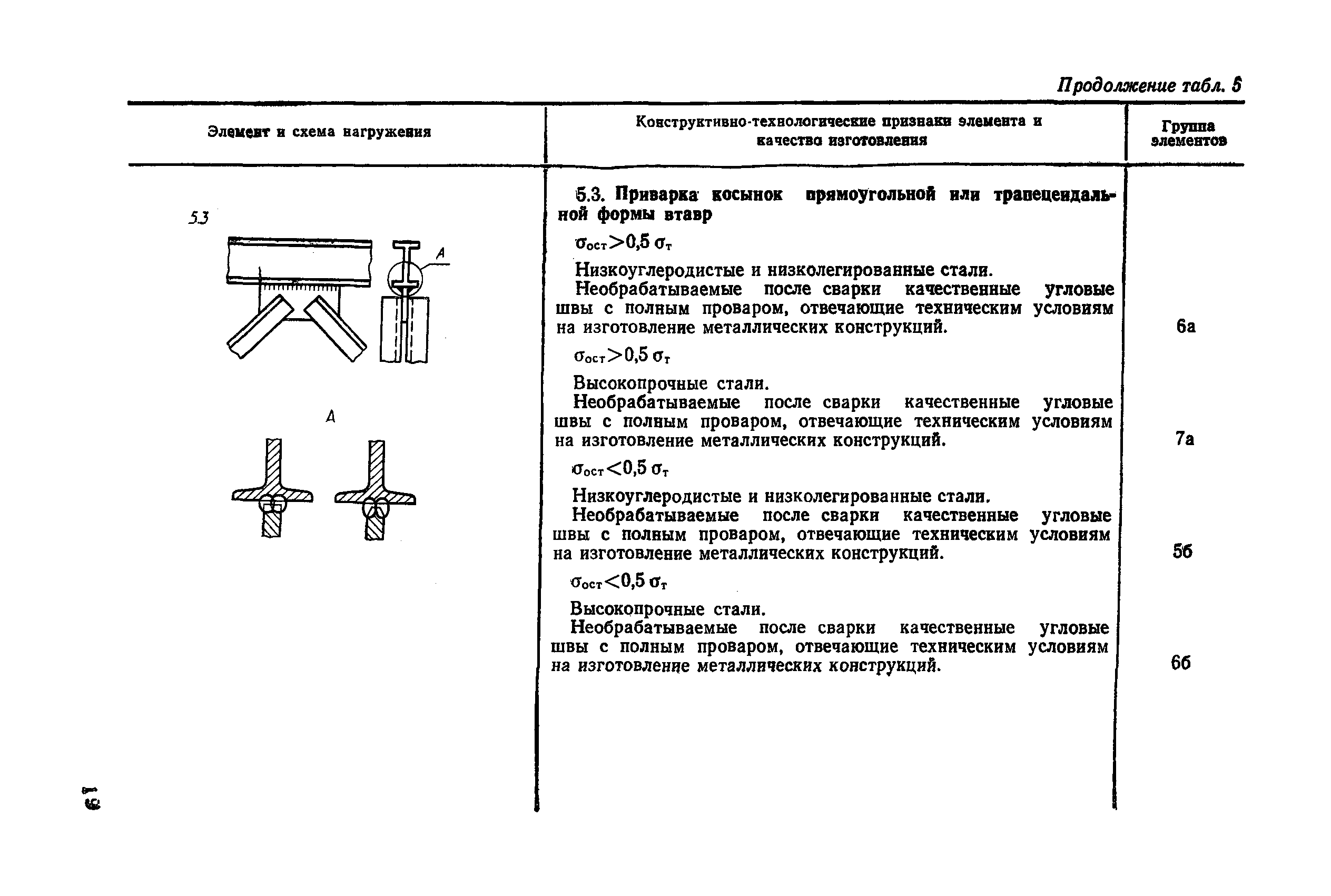 РД 50-694-90