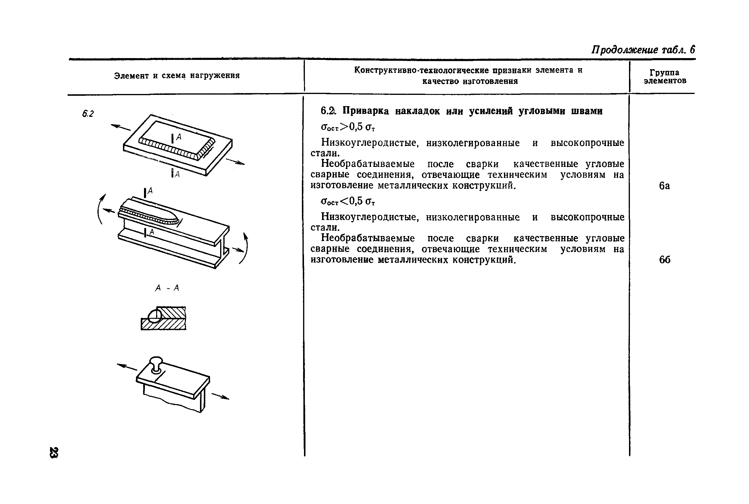 РД 50-694-90