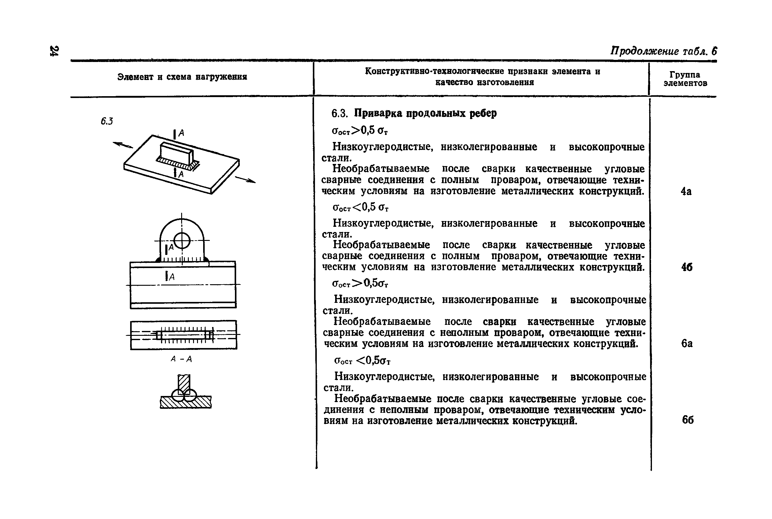 РД 50-694-90