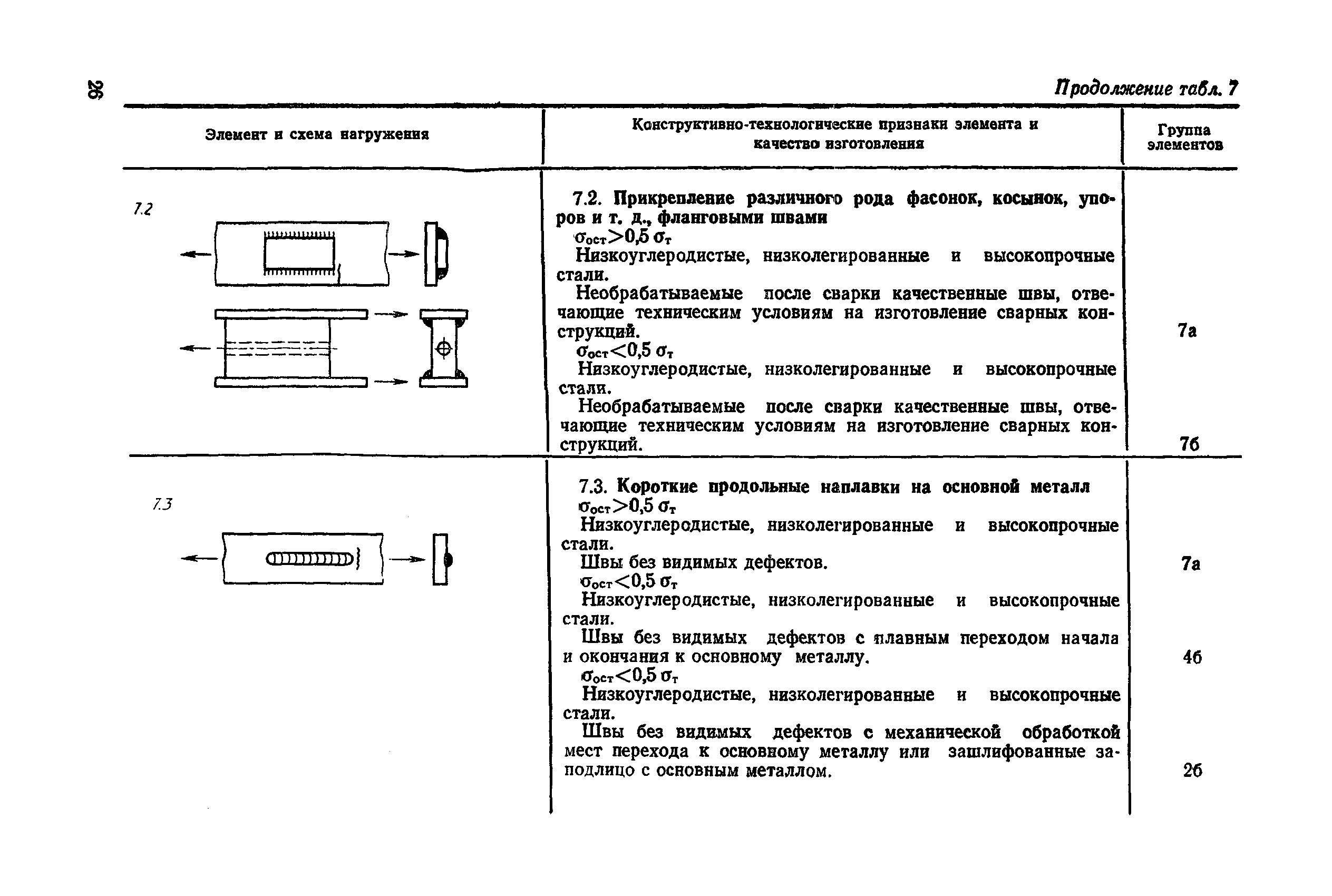 РД 50-694-90