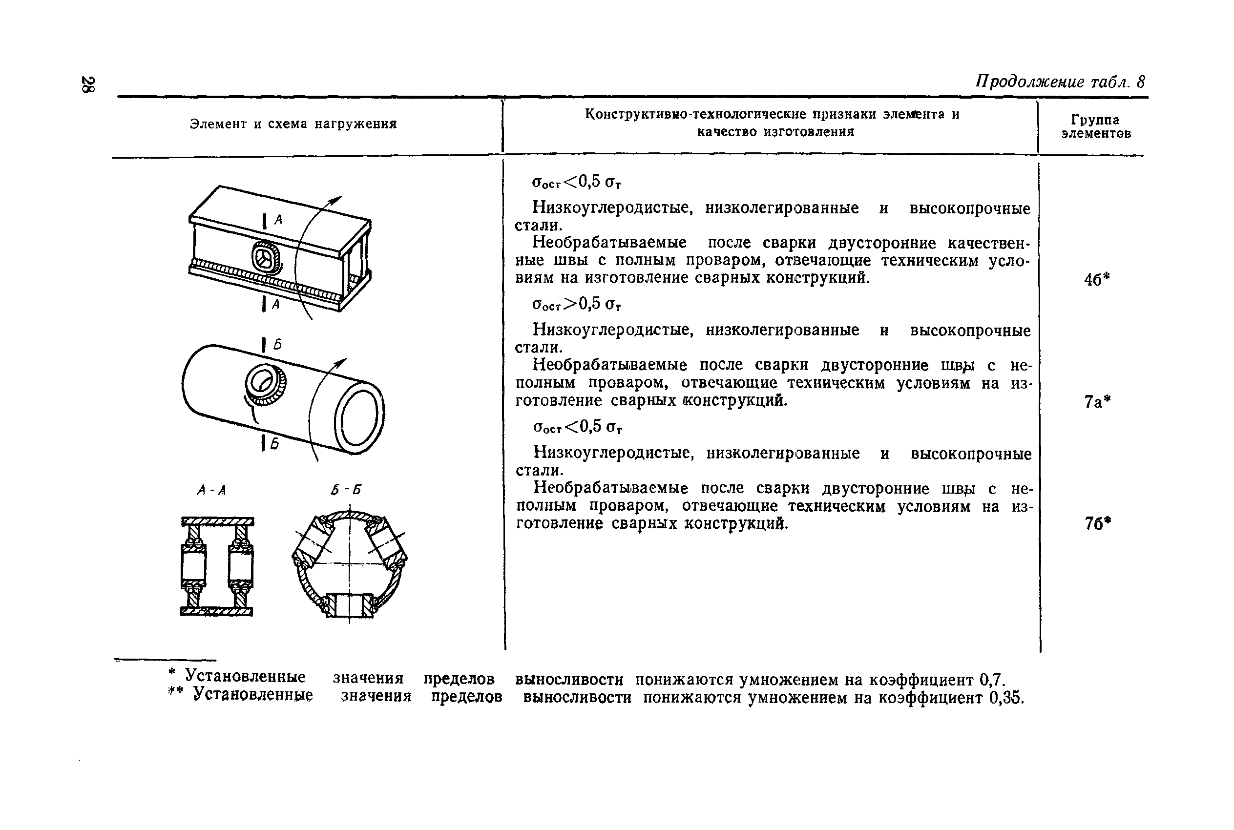 РД 50-694-90