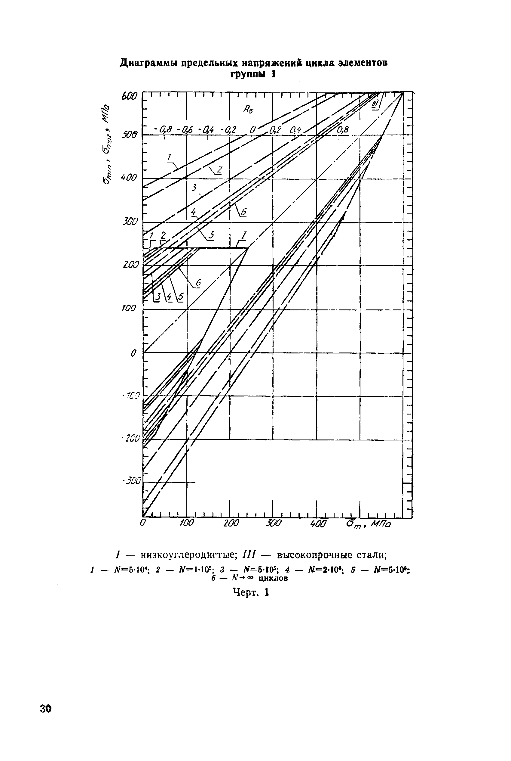 РД 50-694-90