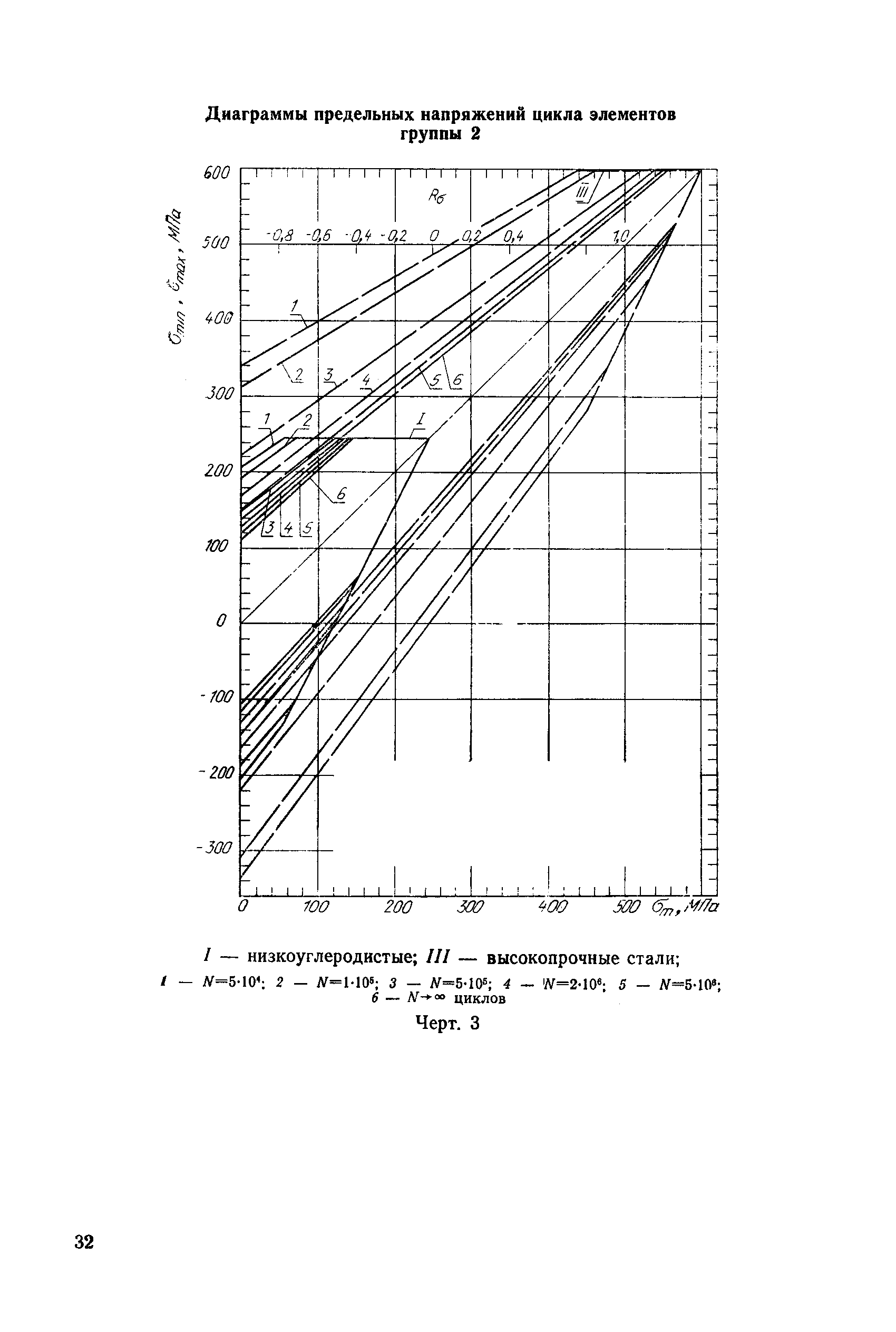 РД 50-694-90