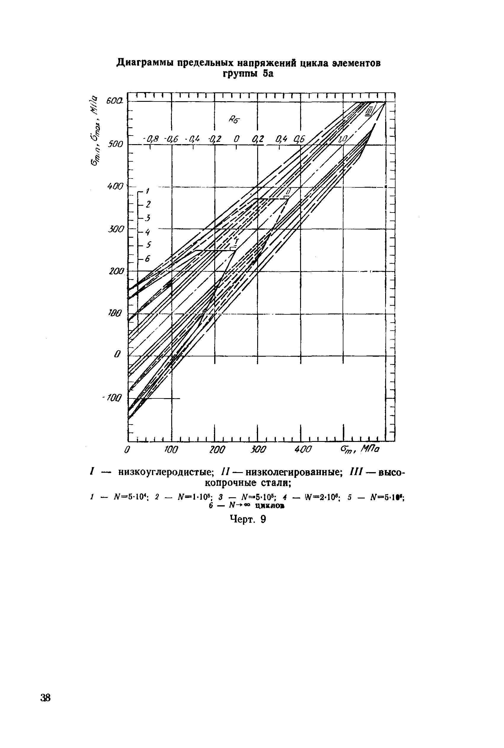 РД 50-694-90