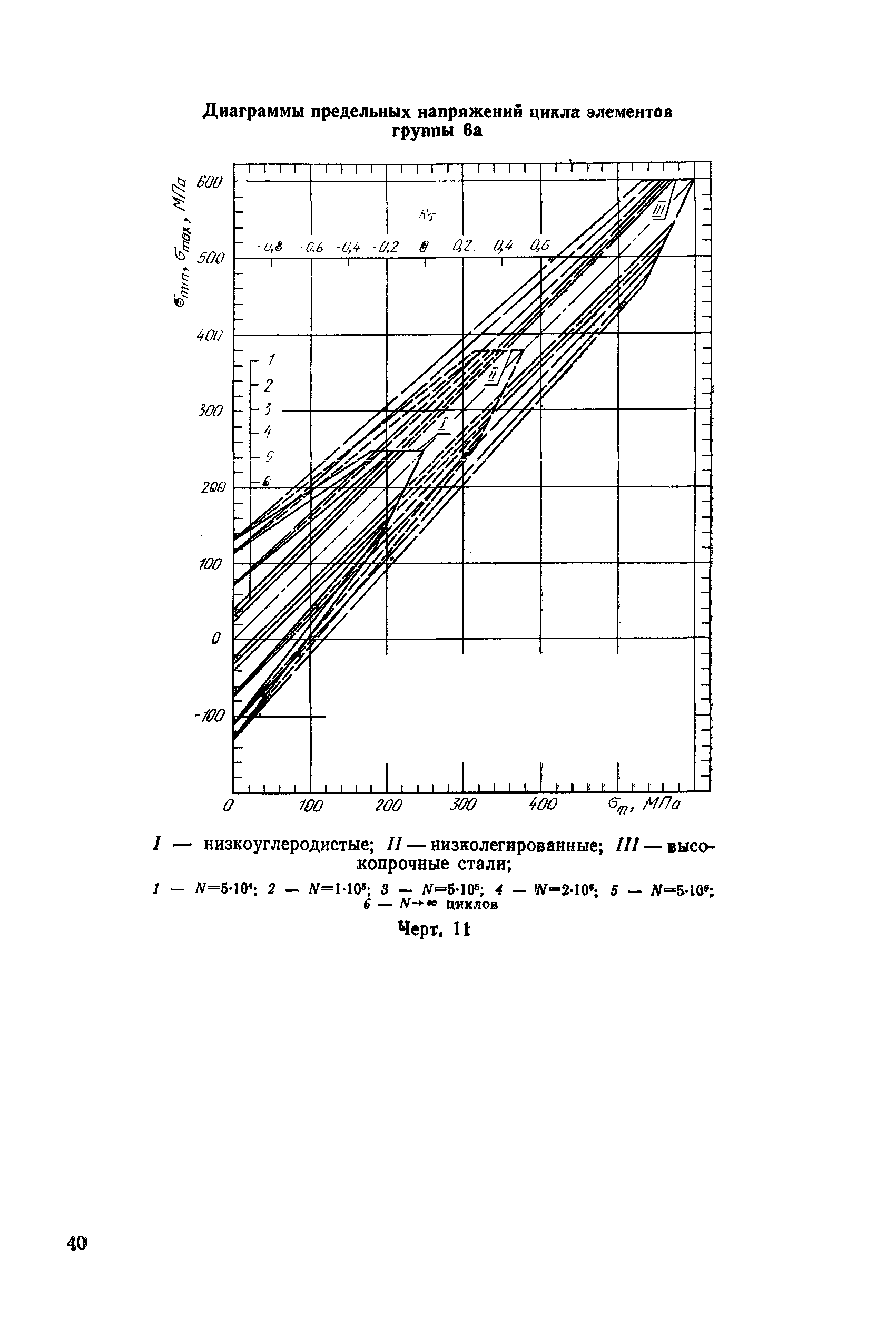 РД 50-694-90