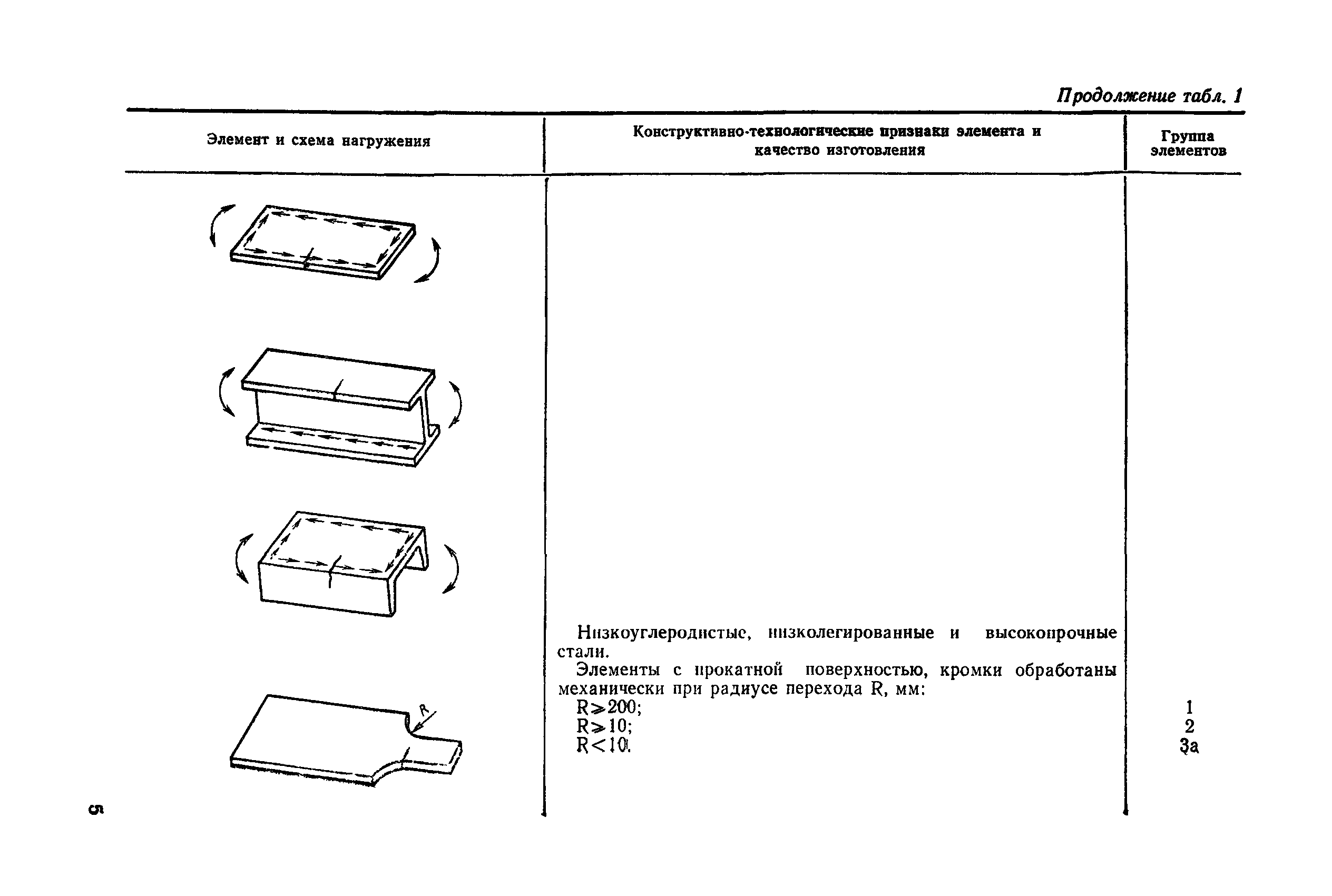 РД 50-694-90