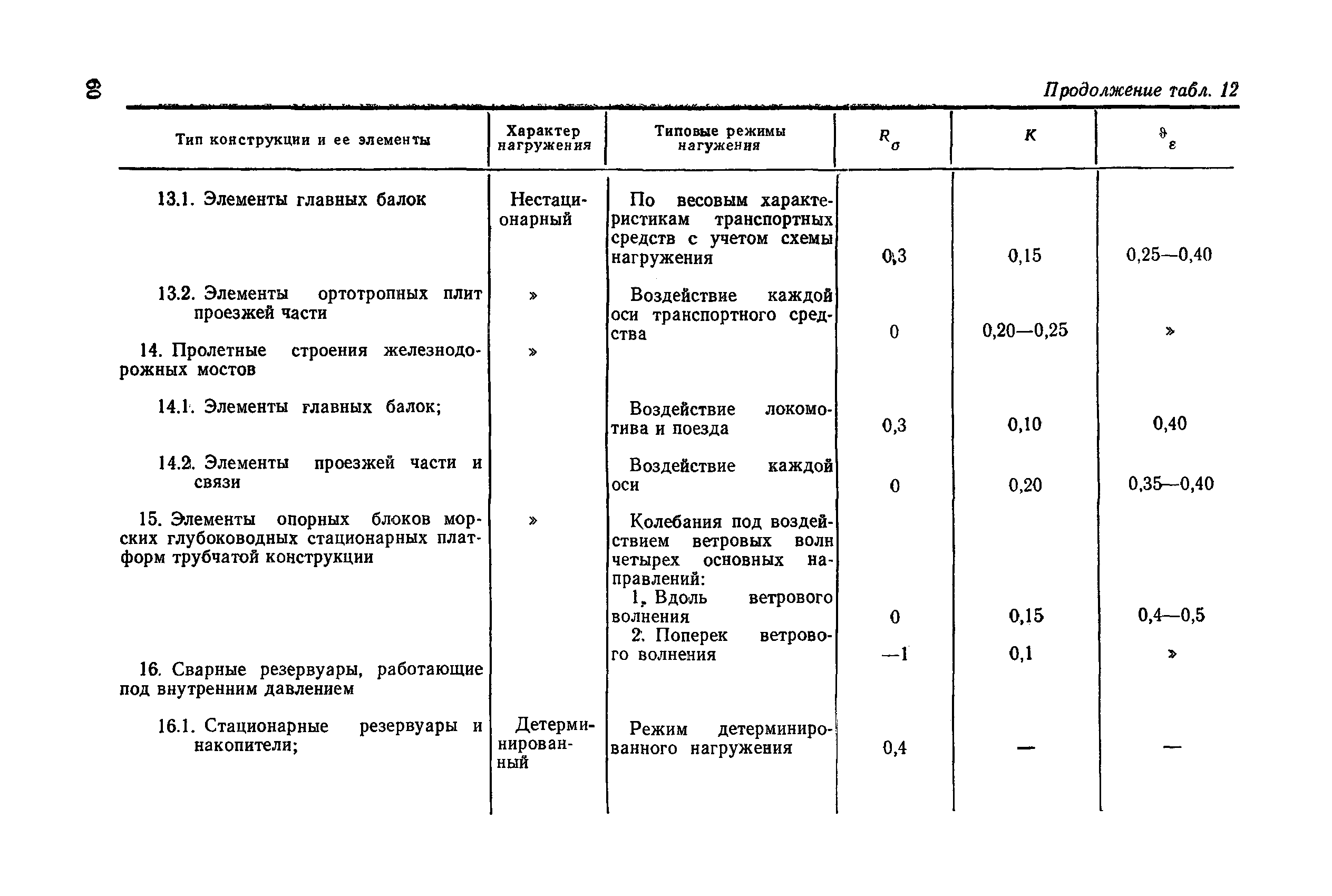 РД 50-694-90