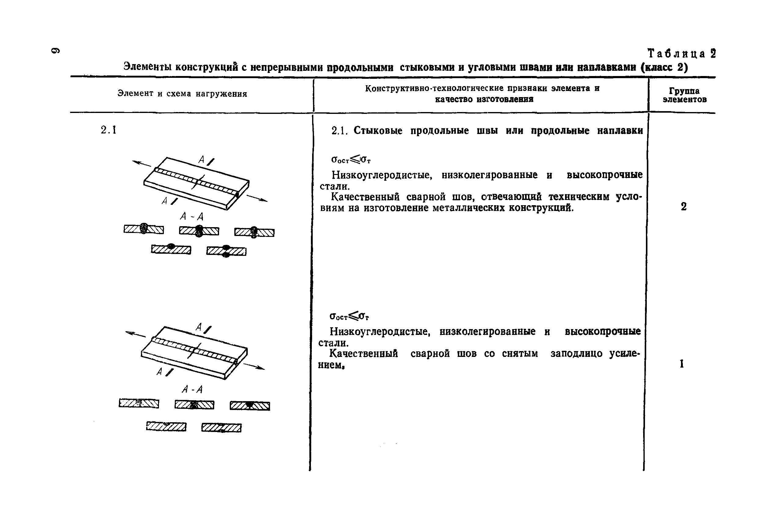 РД 50-694-90