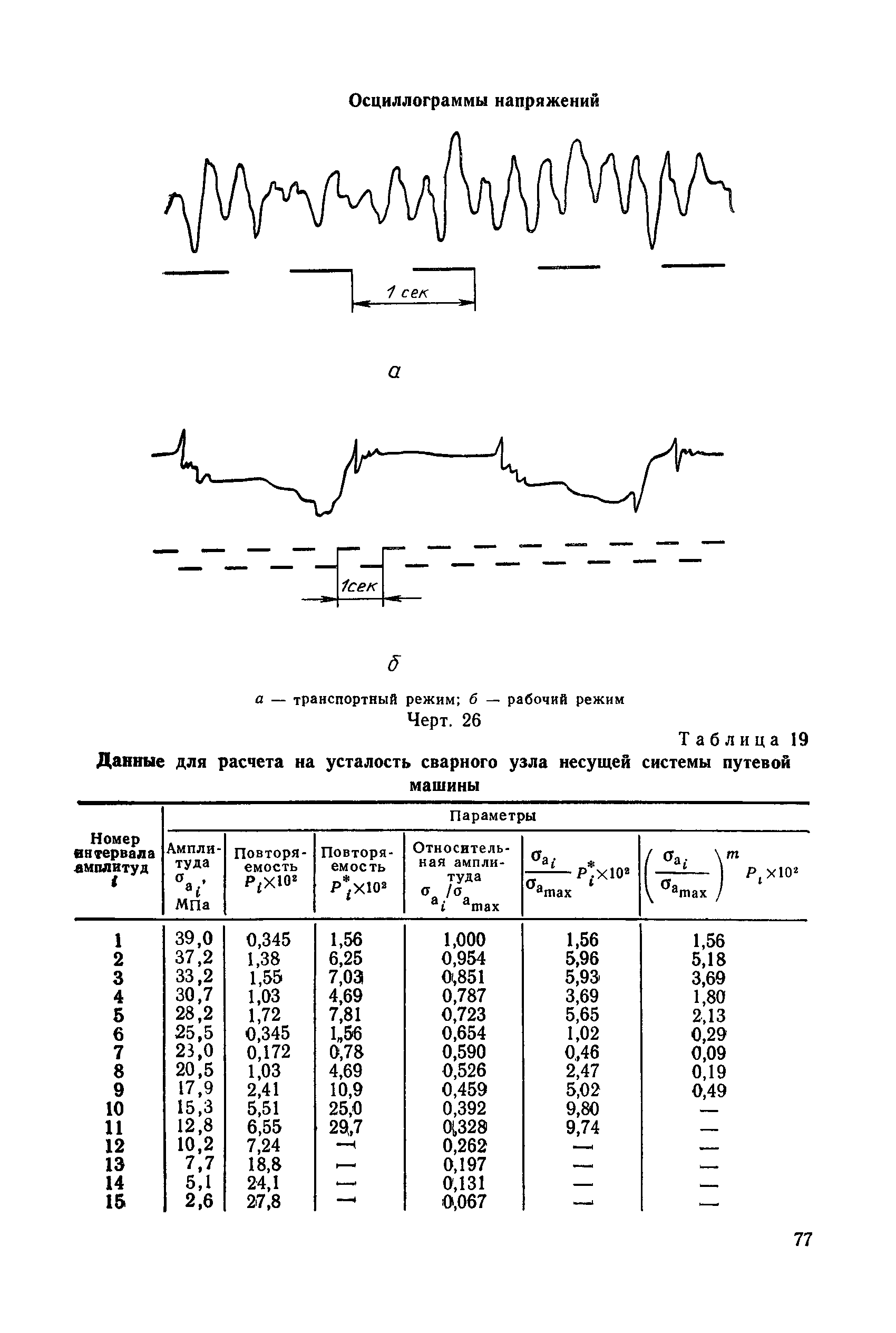 РД 50-694-90