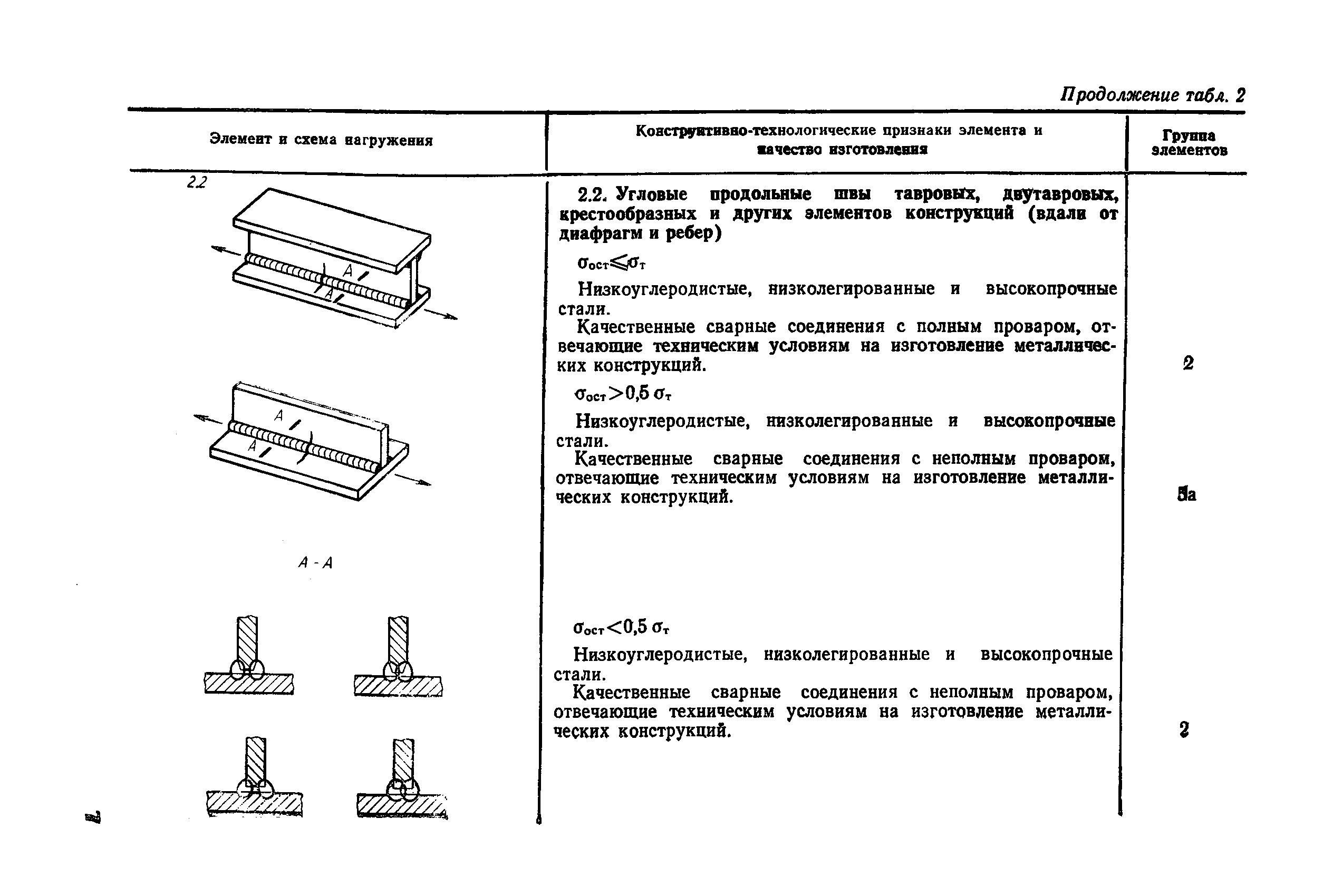 паспорт на стеллаж металлический сварной образец