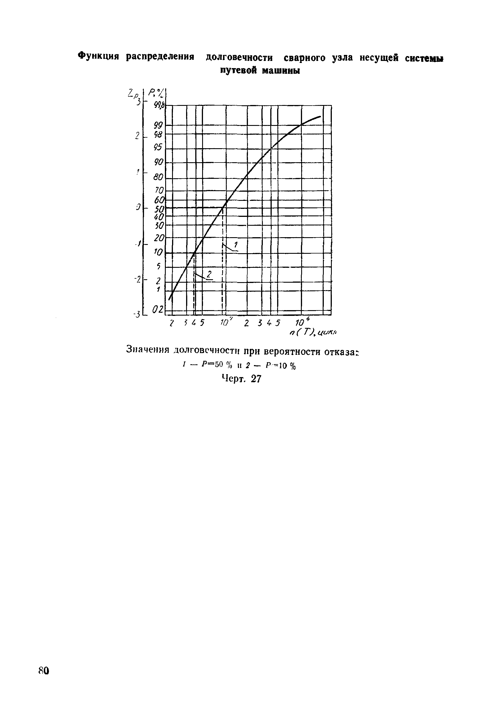 РД 50-694-90