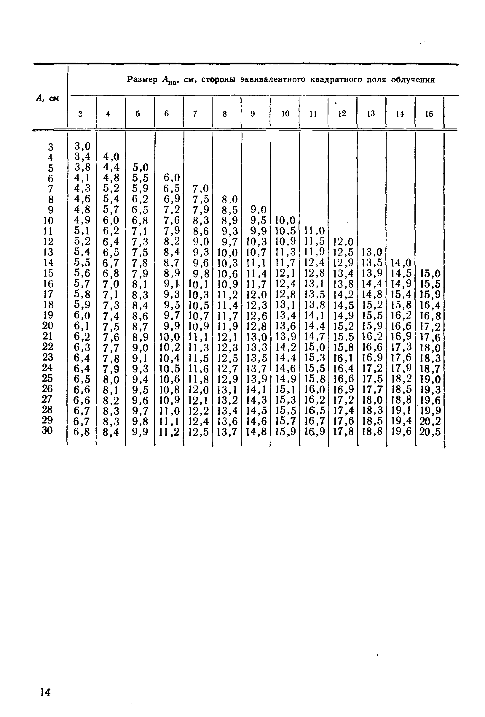 РД 50-691-89