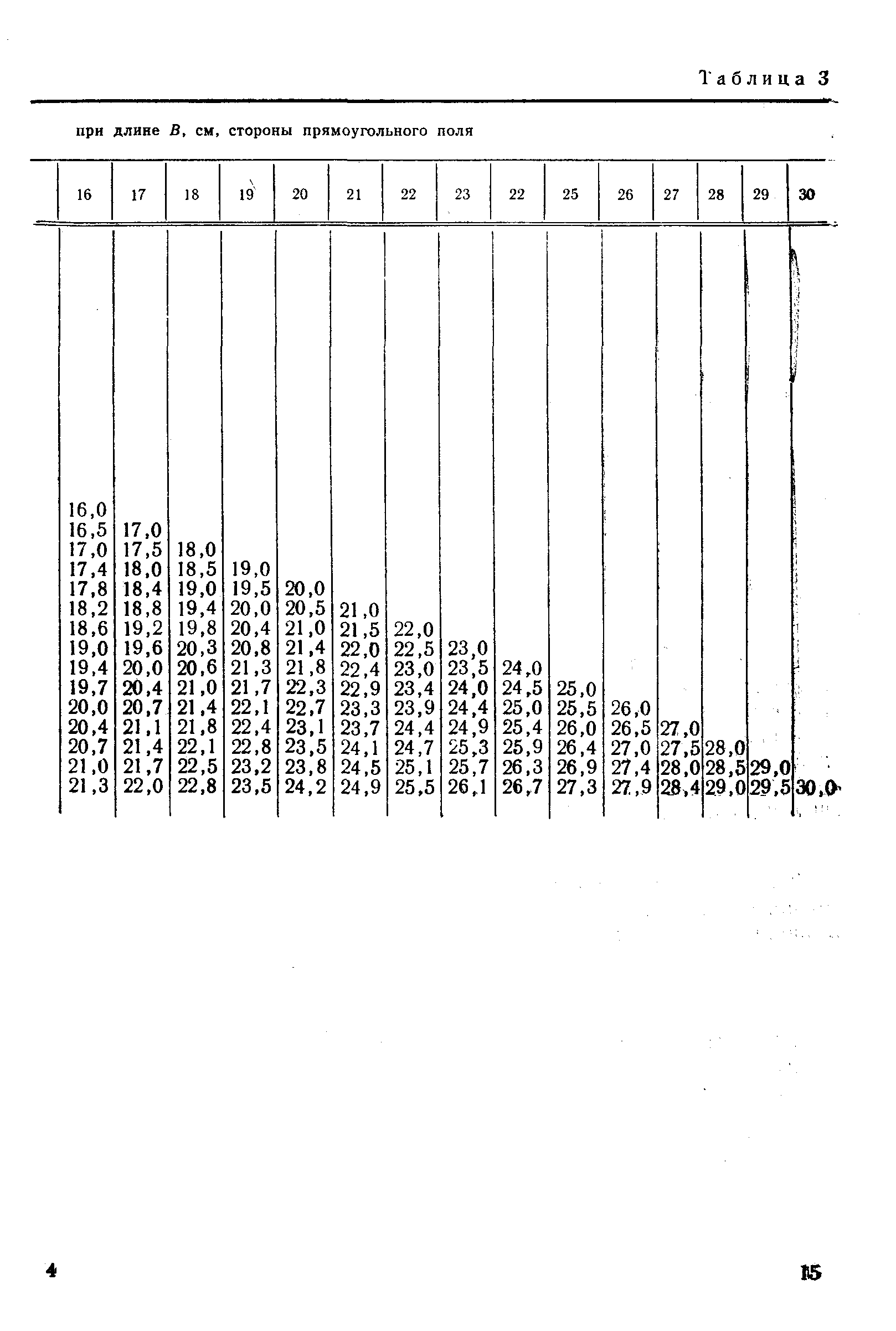 РД 50-691-89