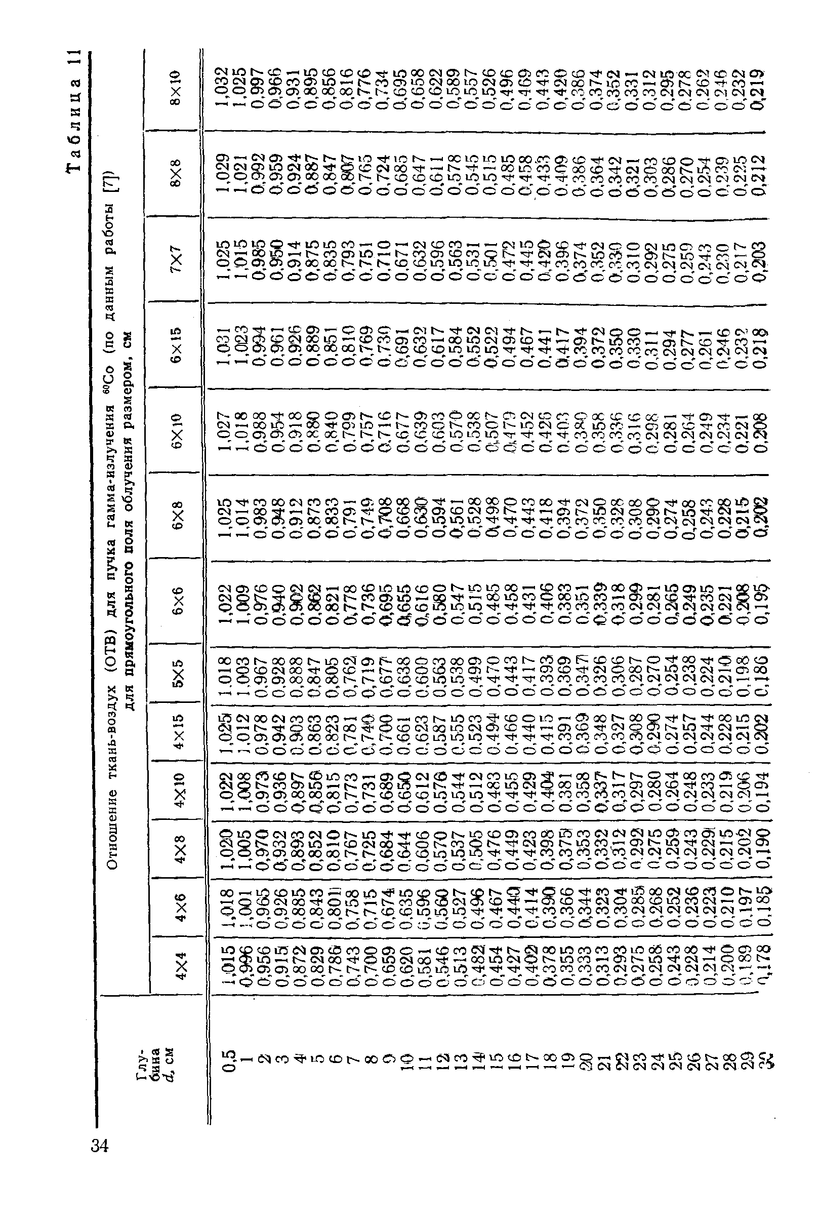 РД 50-691-89