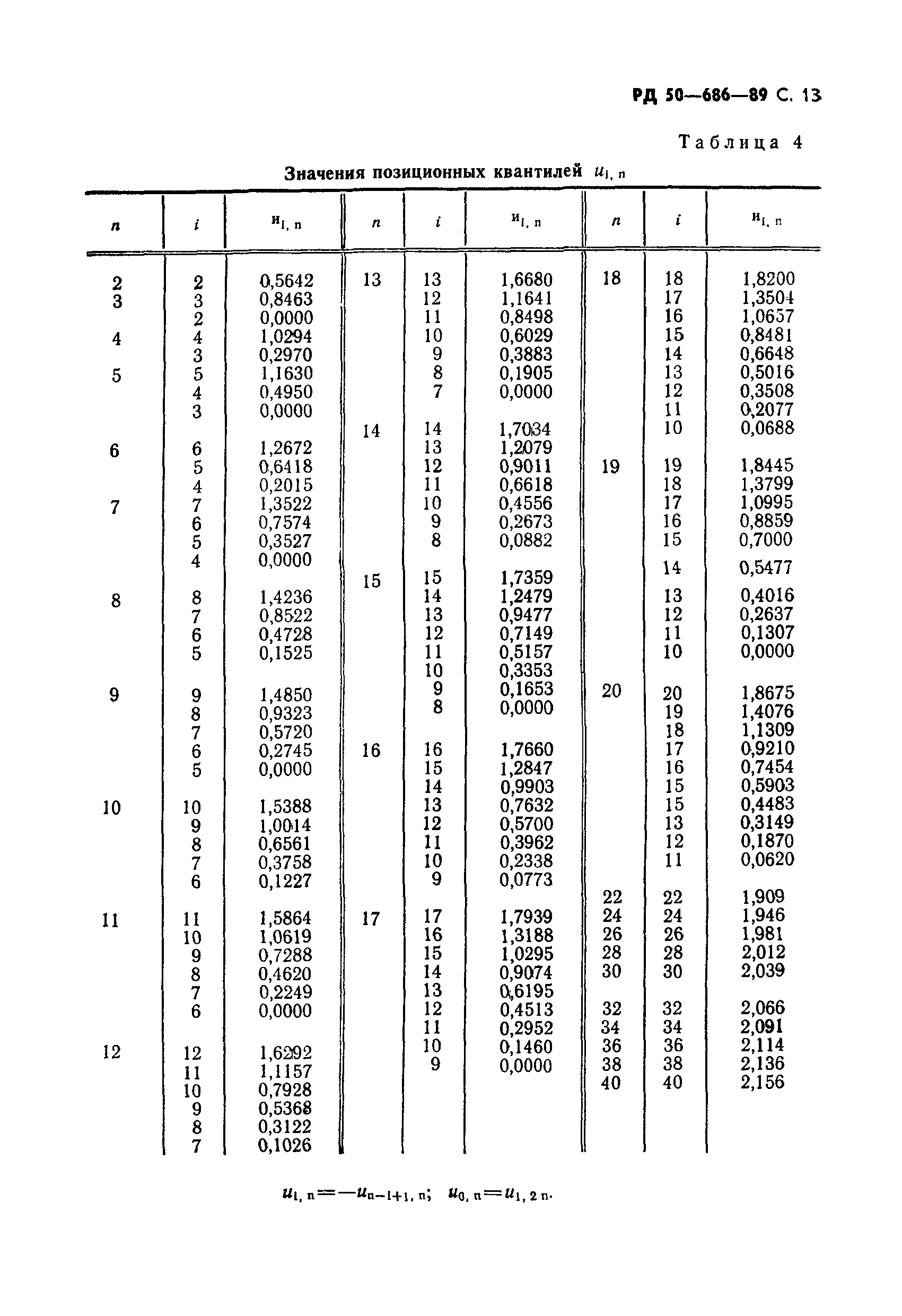 РД 50-686-89