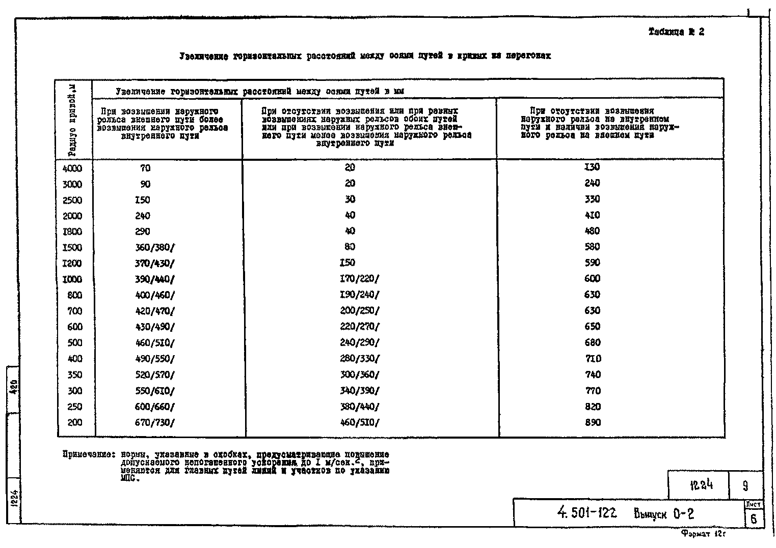 Серия 4.501-122