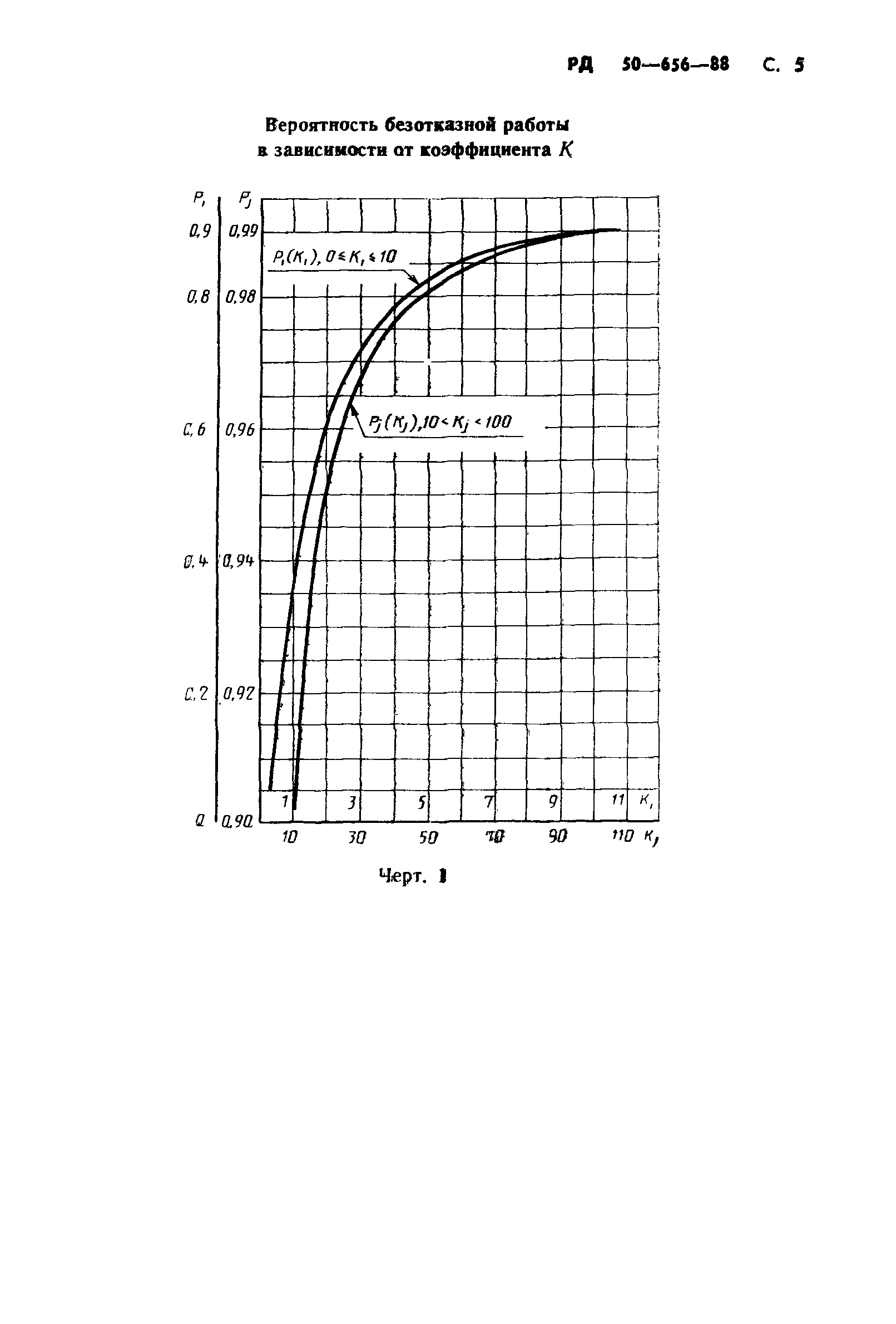 РД 50-656-88