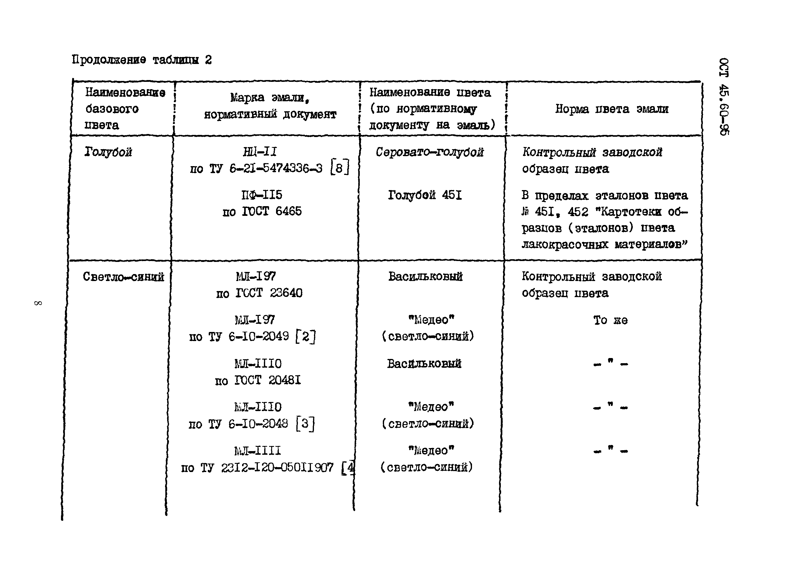 ОСТ 45.60-95