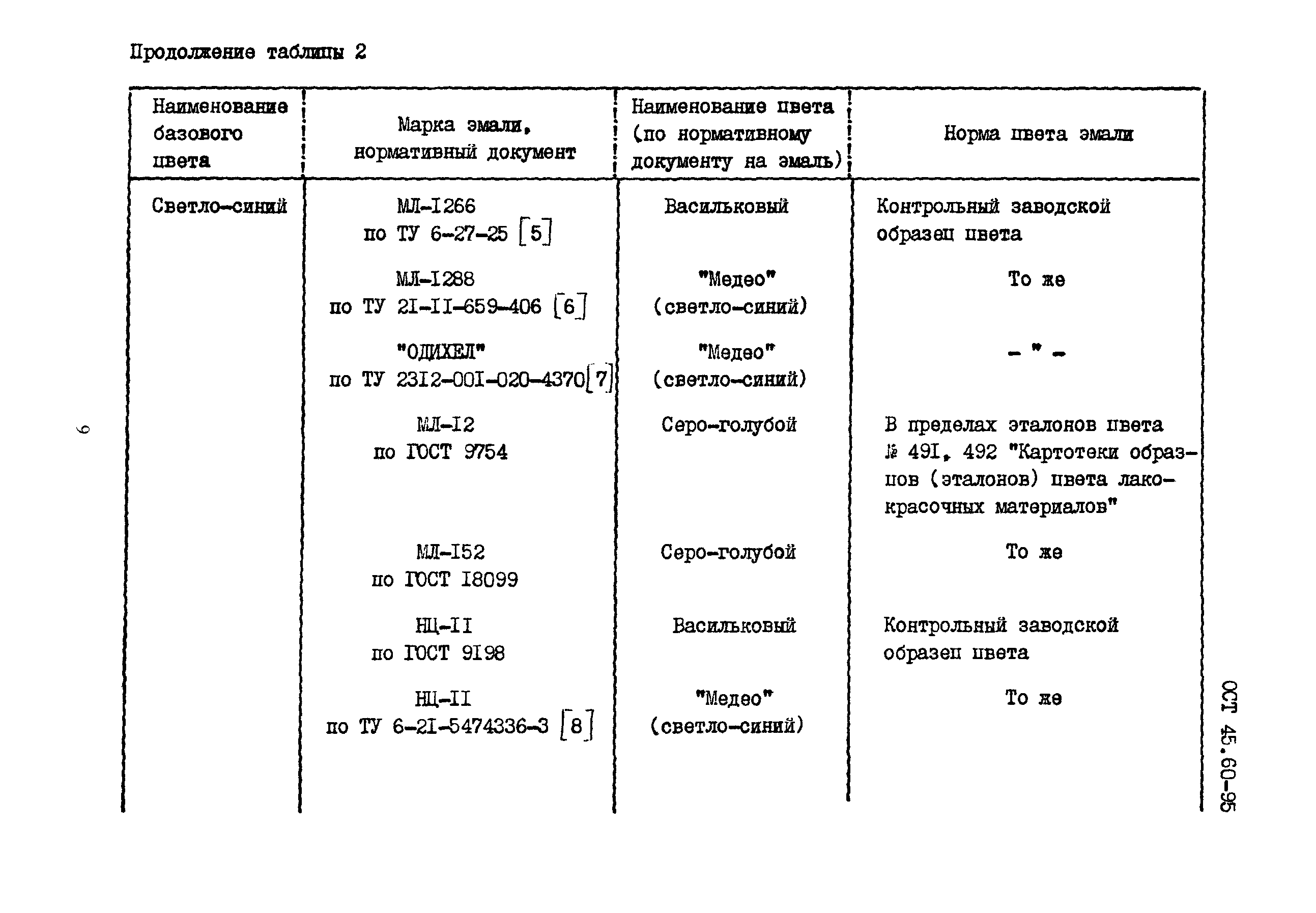 ОСТ 45.60-95