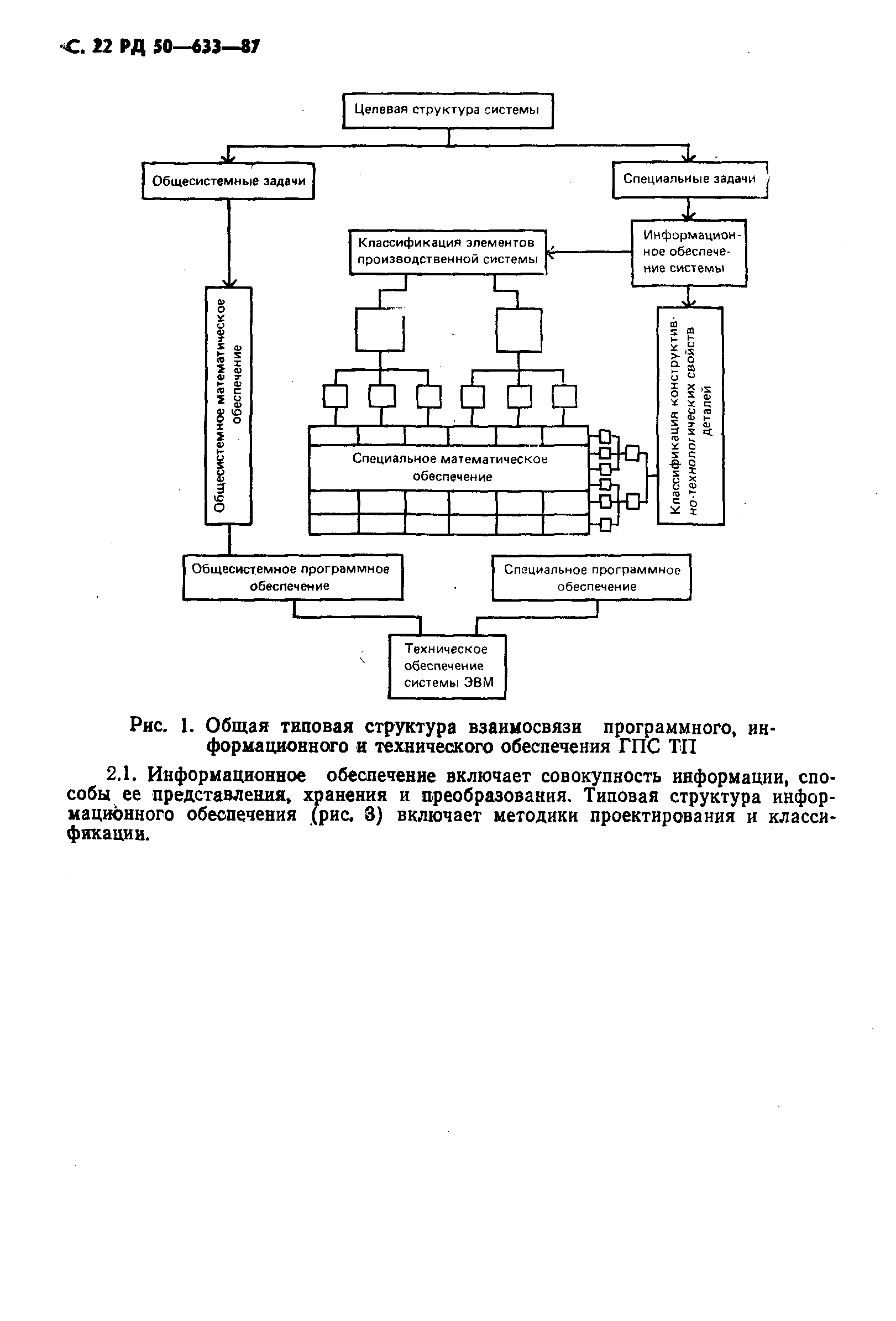 РД 50-633-87