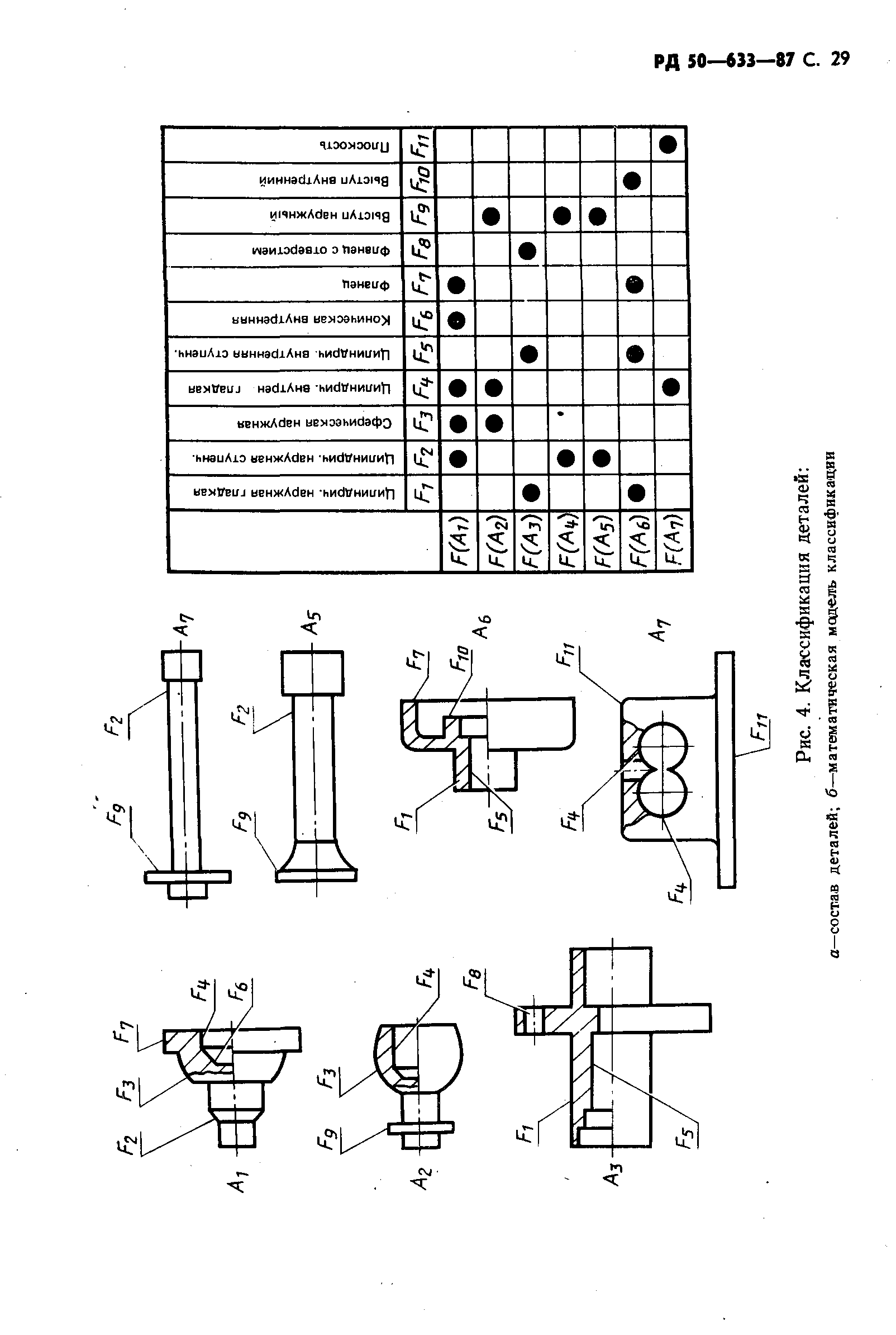 РД 50-633-87