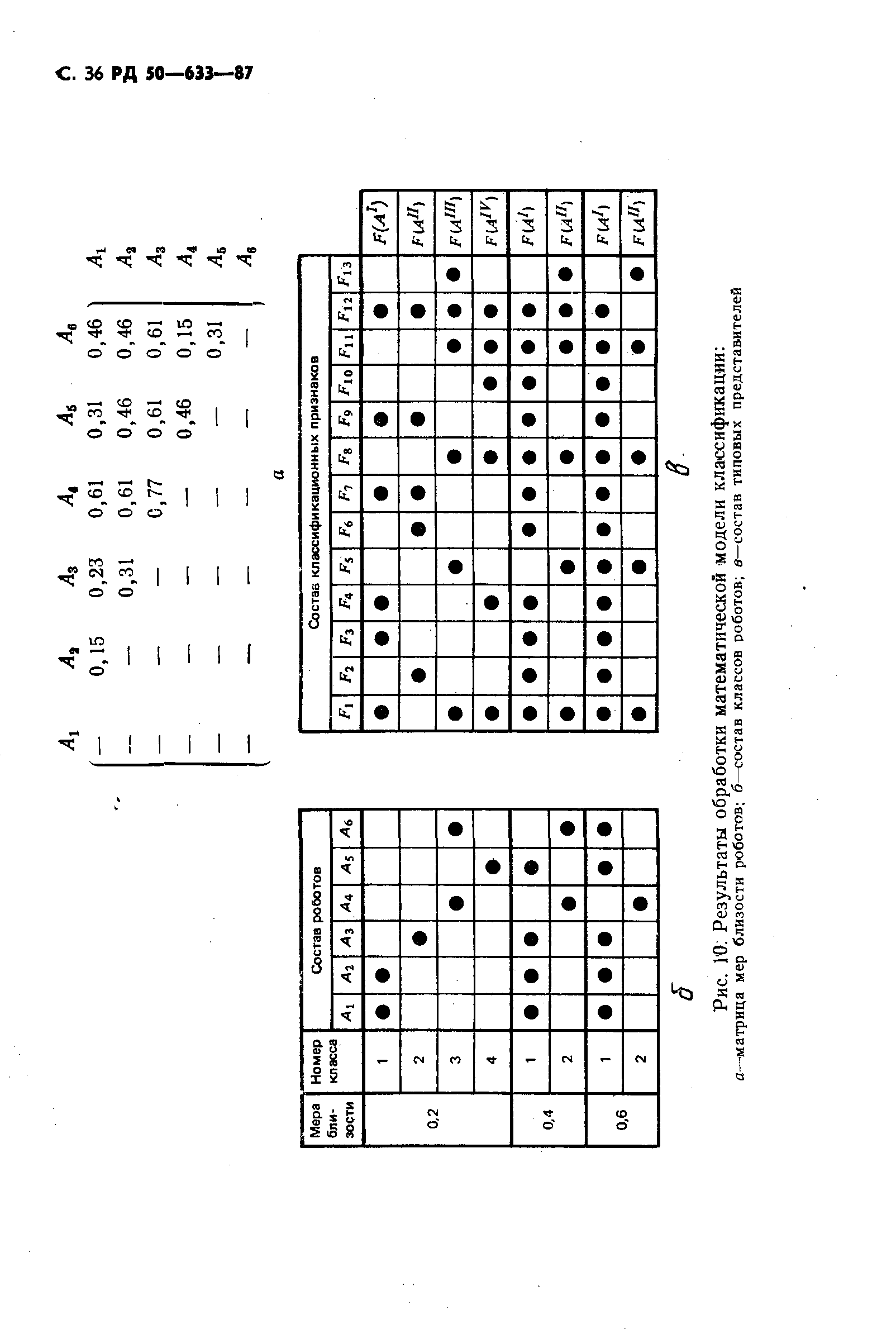 РД 50-633-87