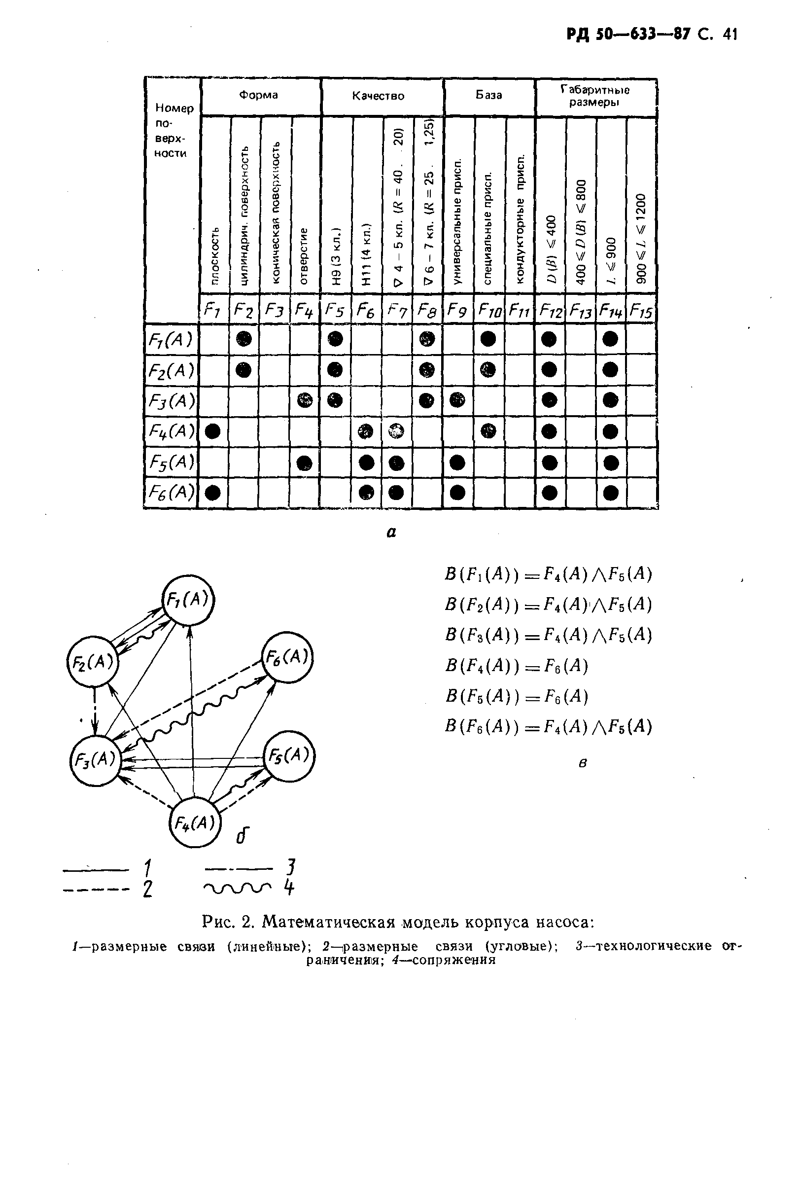 РД 50-633-87