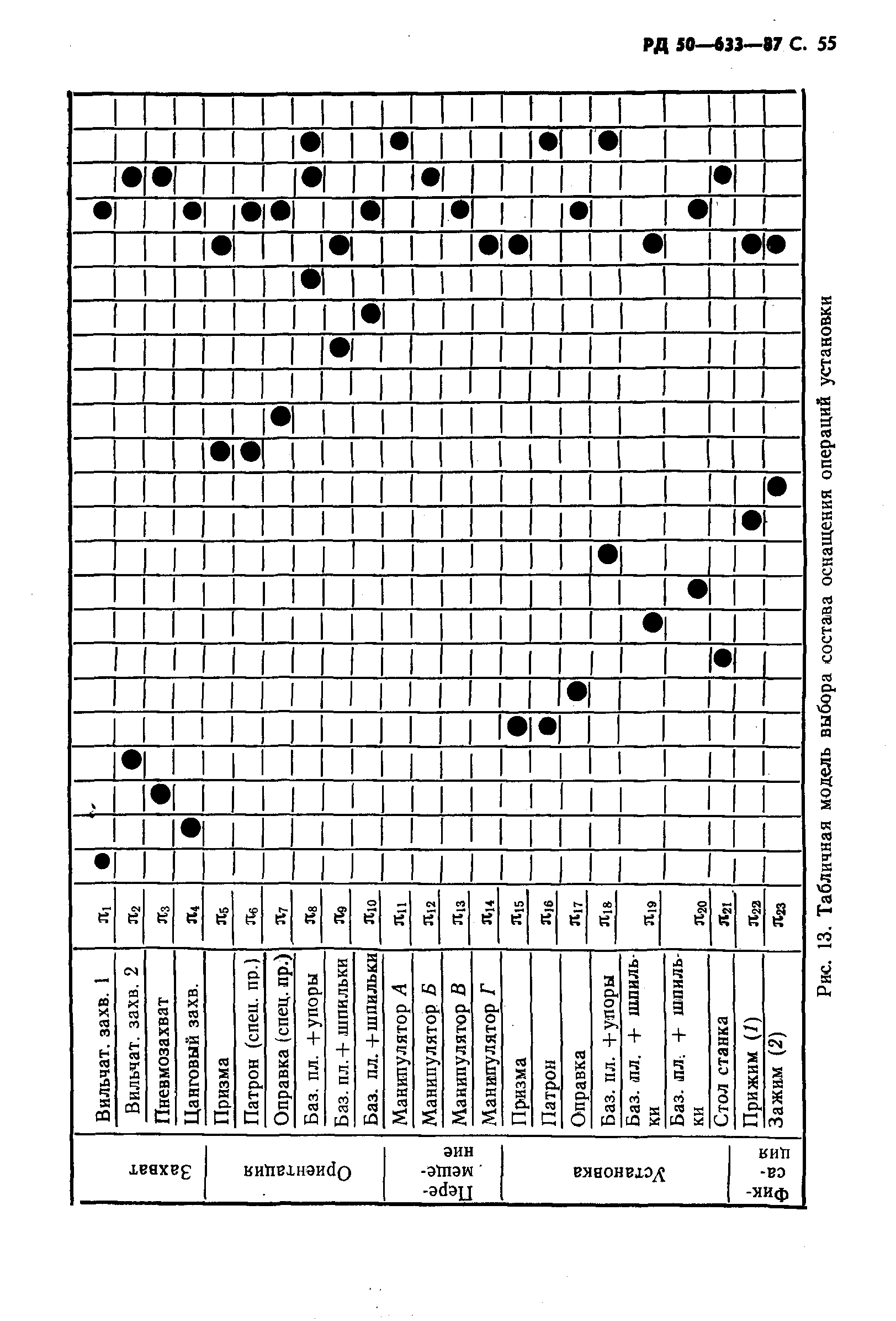 РД 50-633-87