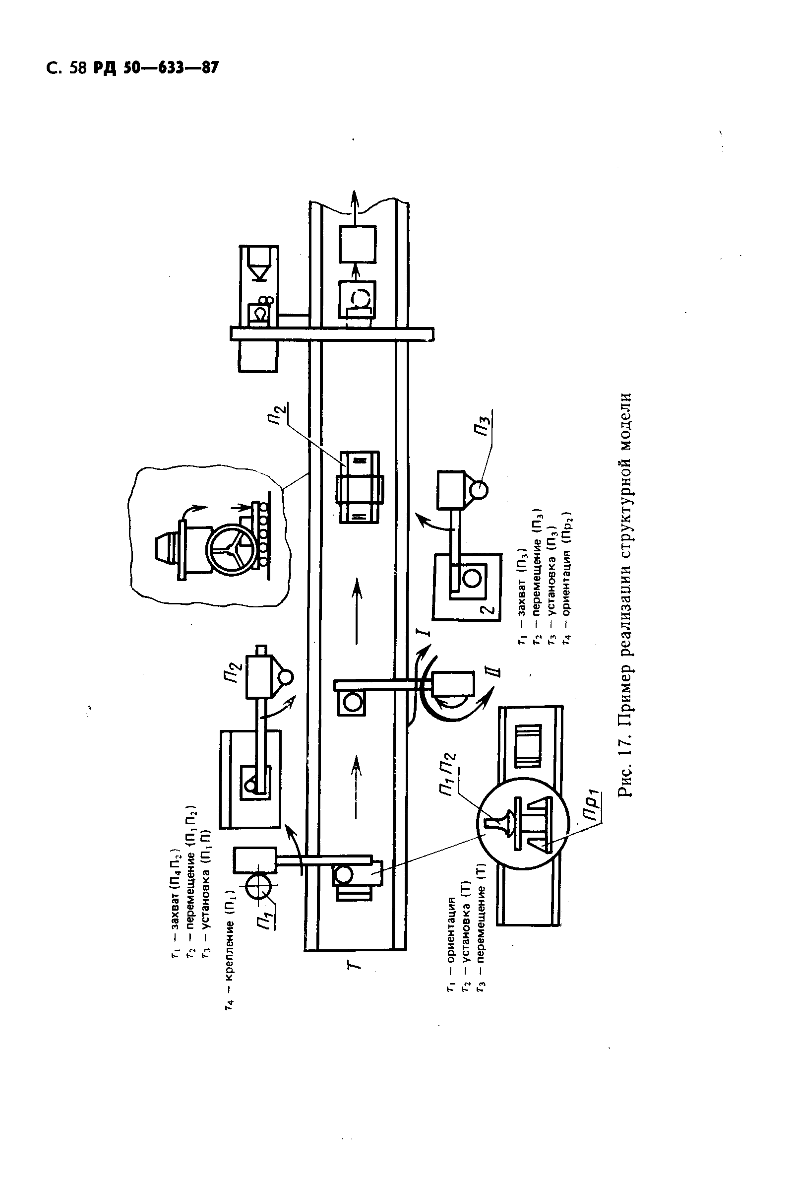 РД 50-633-87