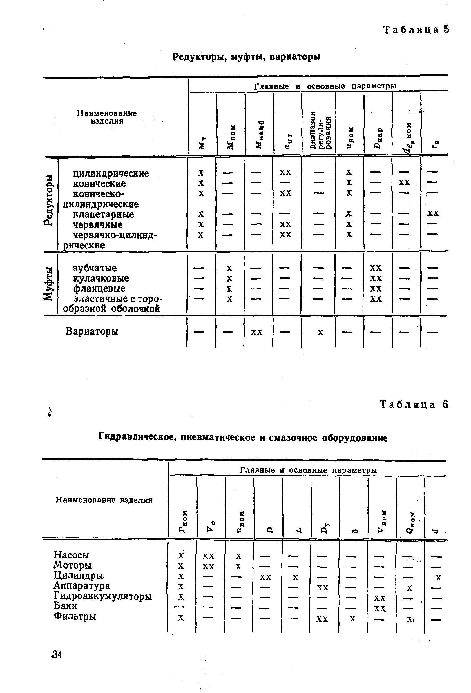 РД 50-632-87