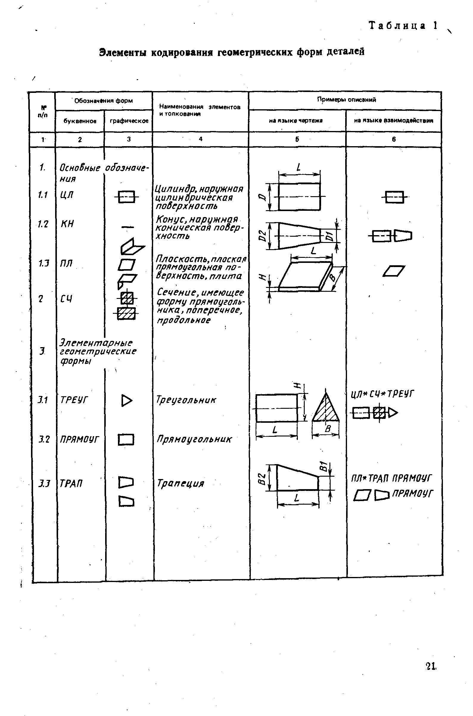 РД 50-604-86