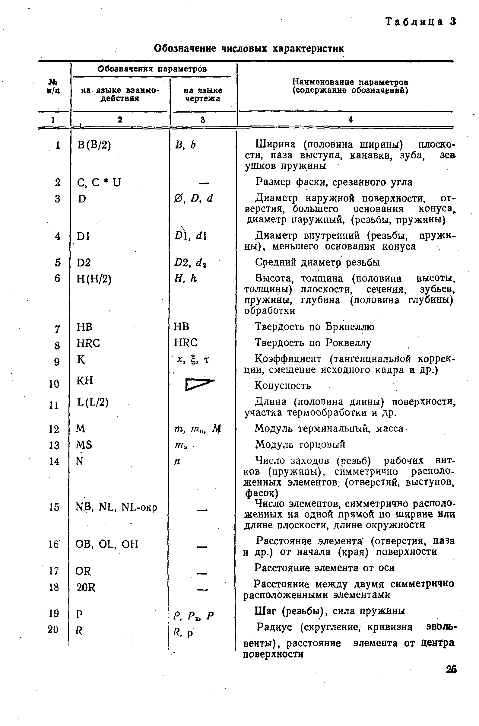 РД 50-604-86