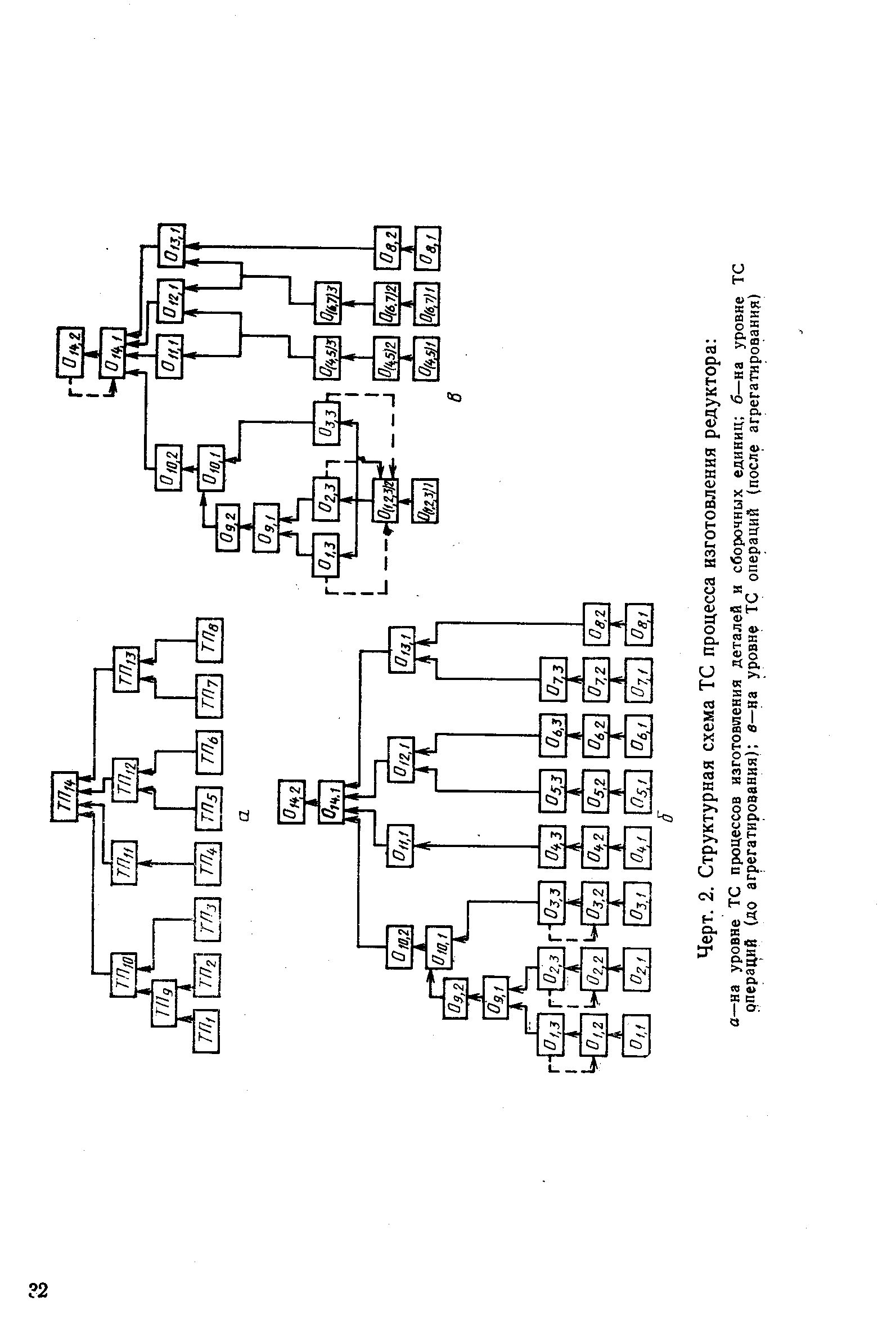 РД 50-581-85