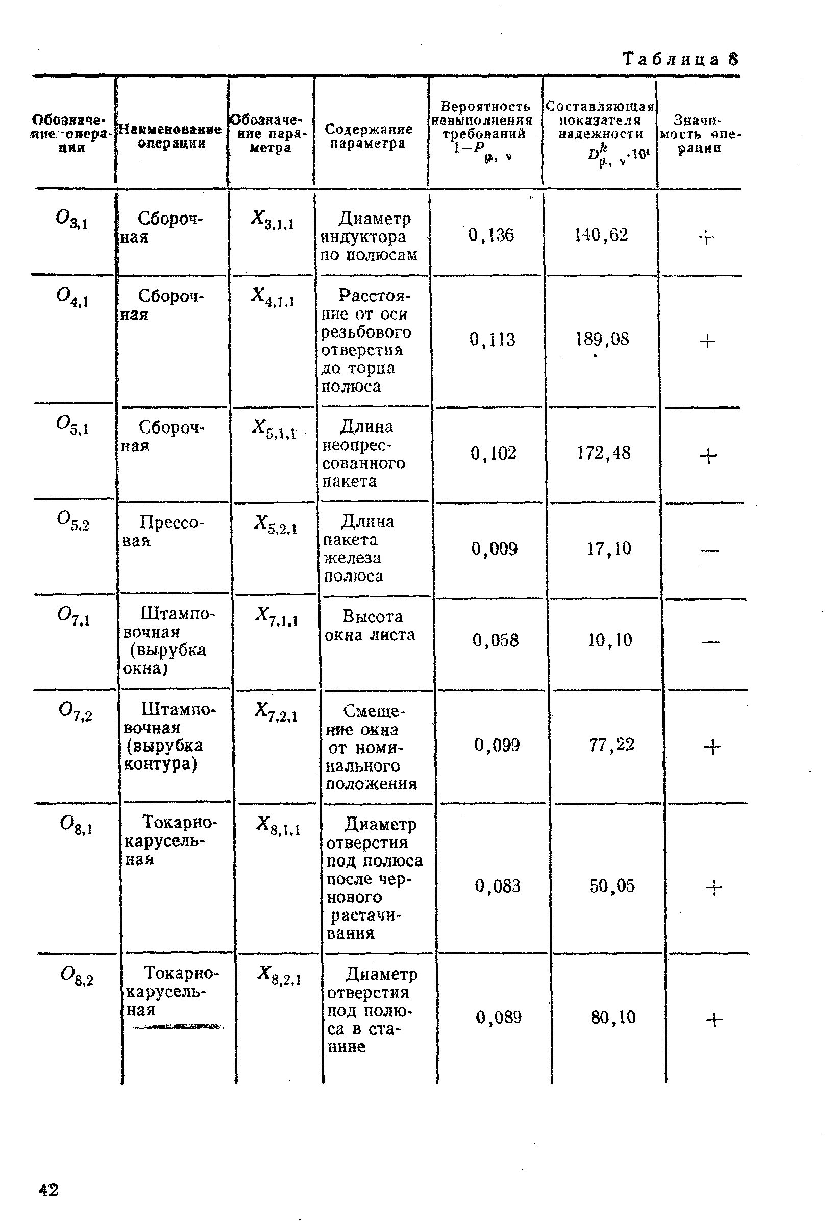 РД 50-581-85