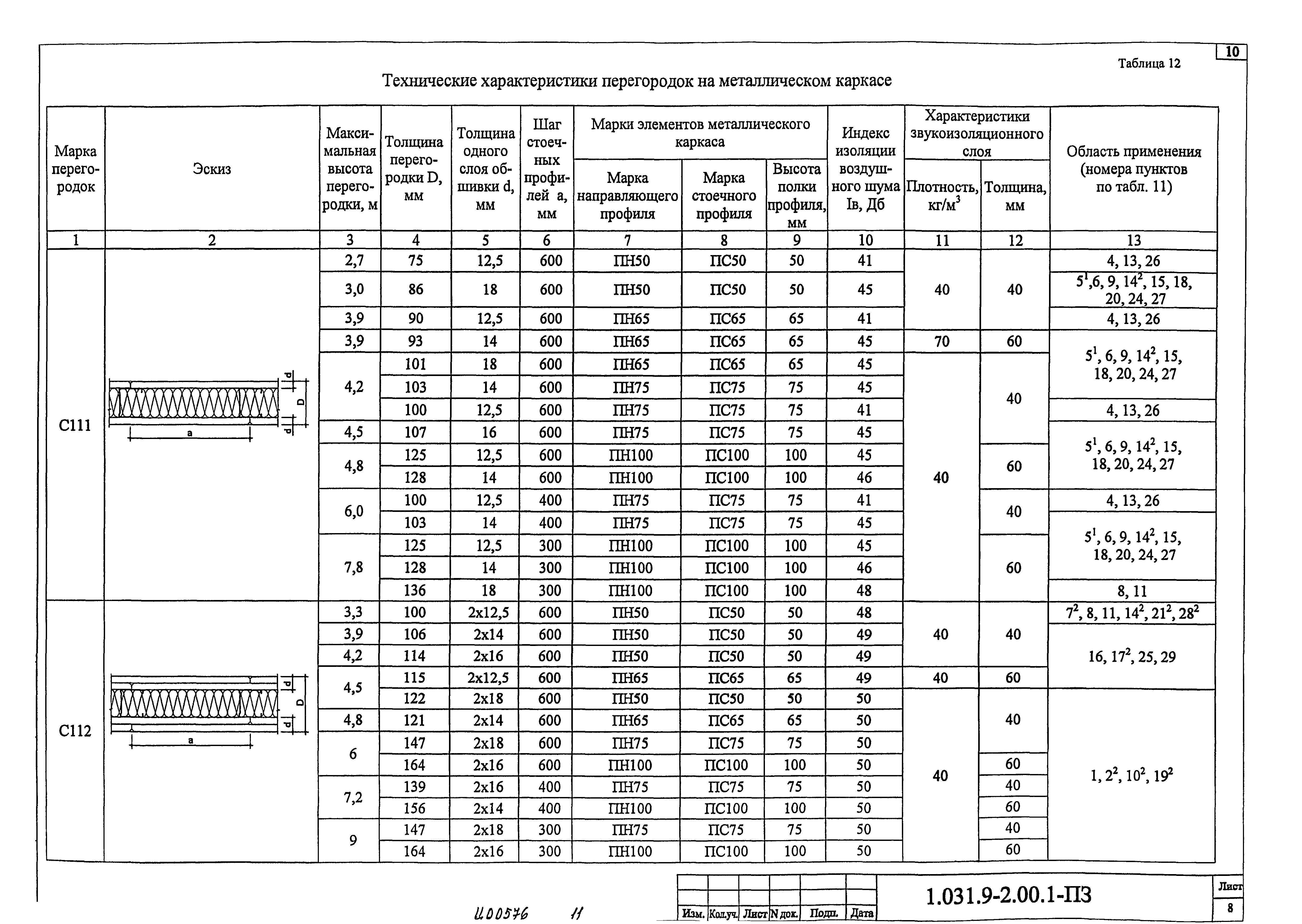 Серия 1.031.9-2.00