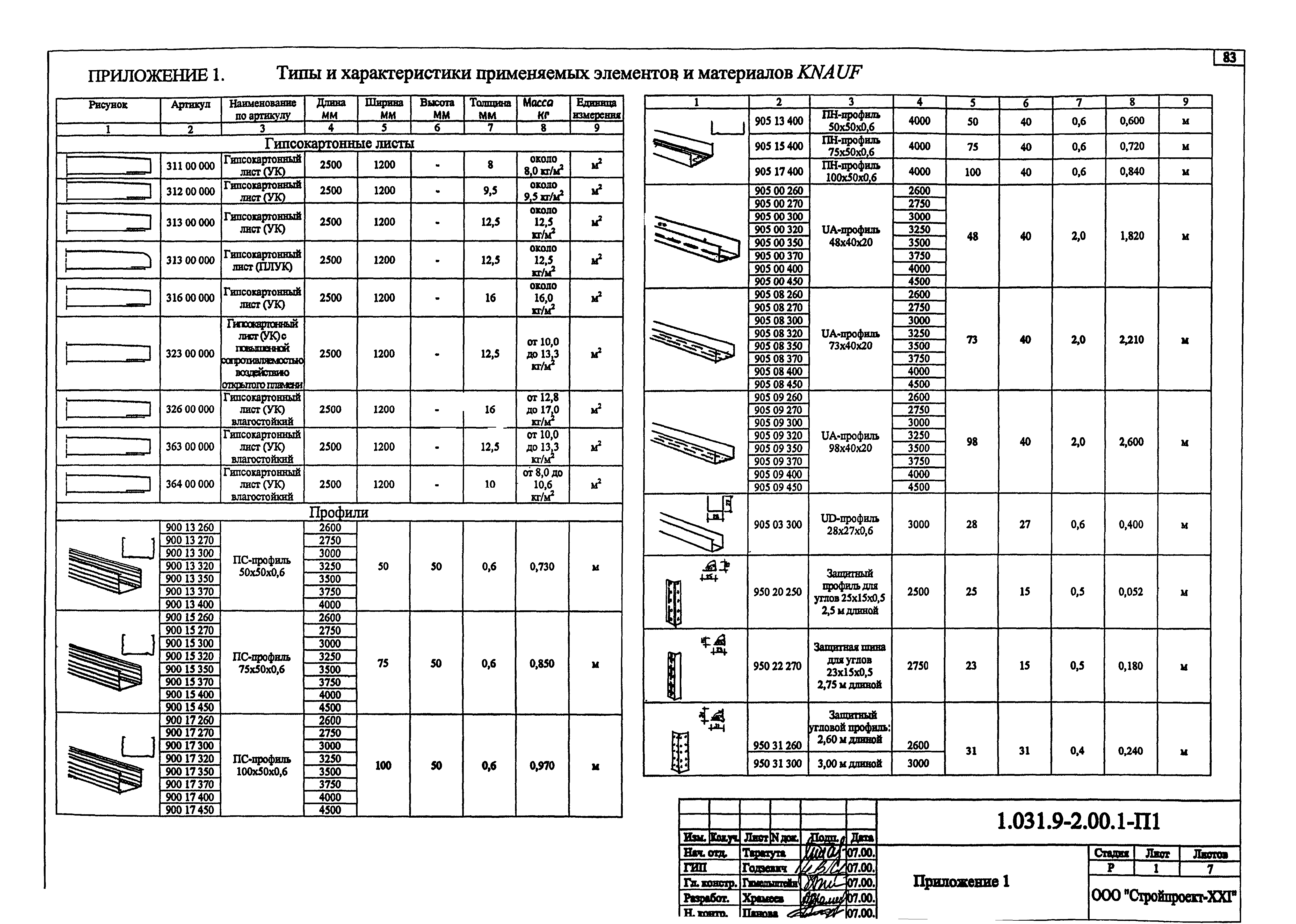 Серия 1.031.9-2.00