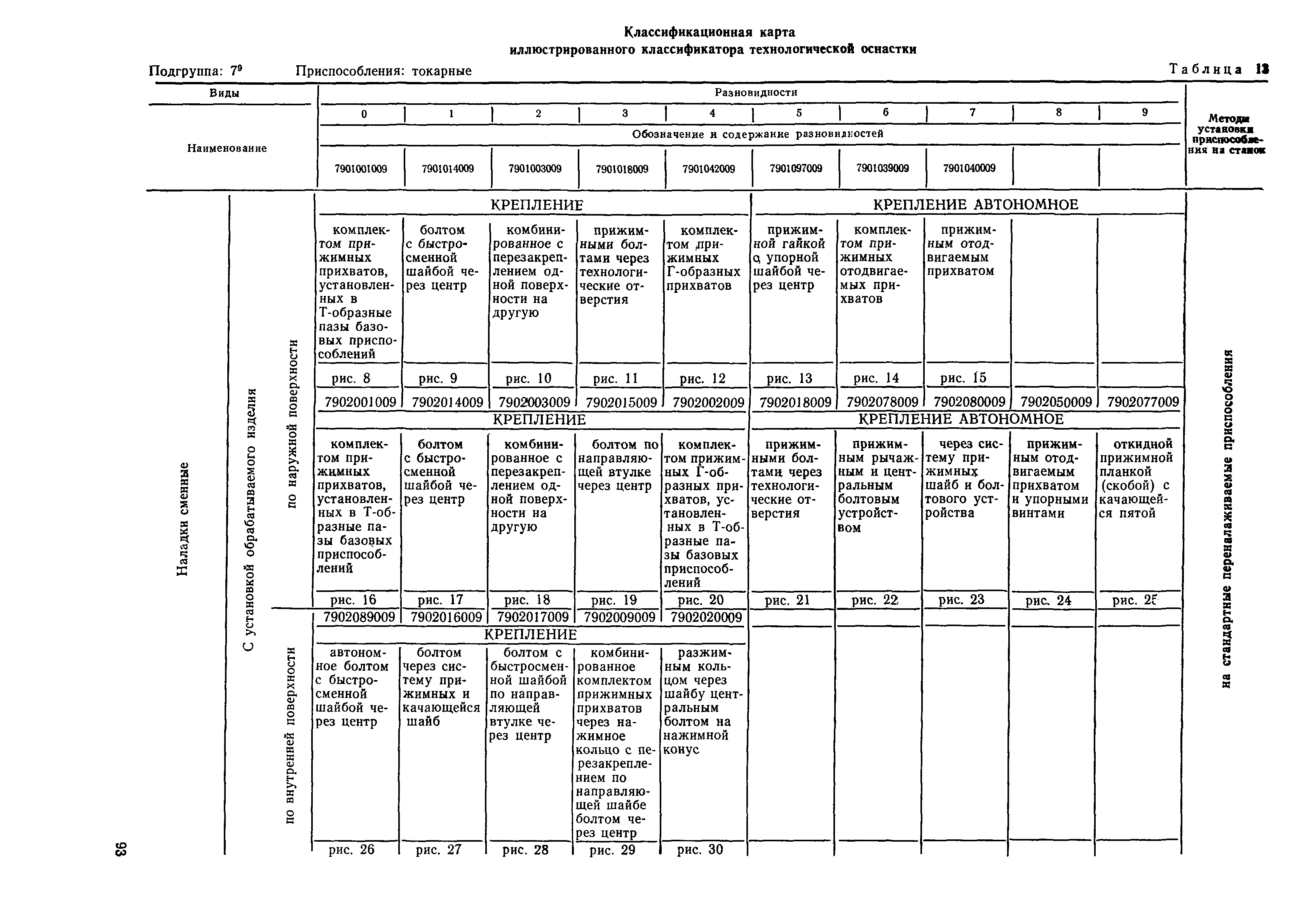 РД 50-535-85