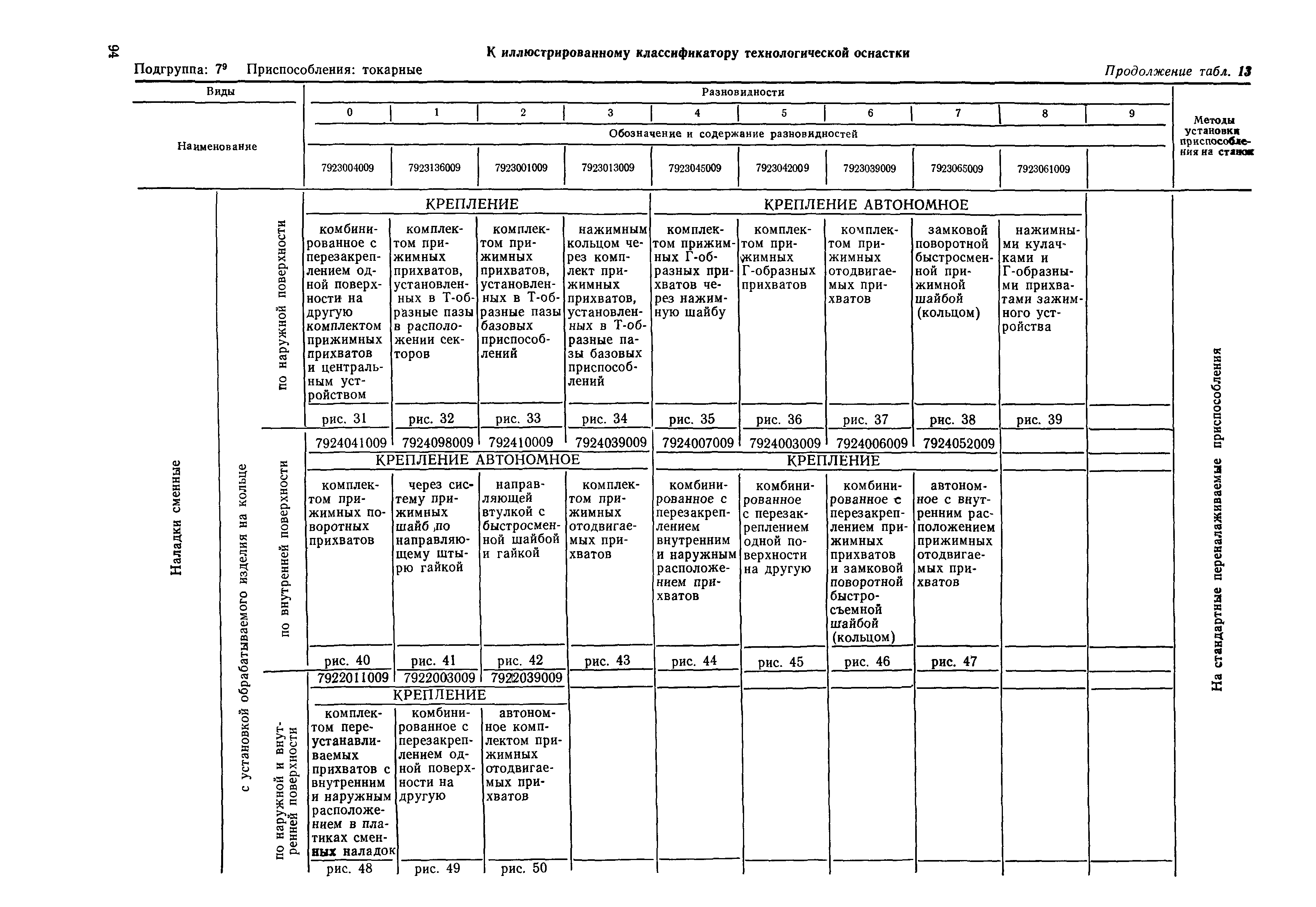 РД 50-535-85